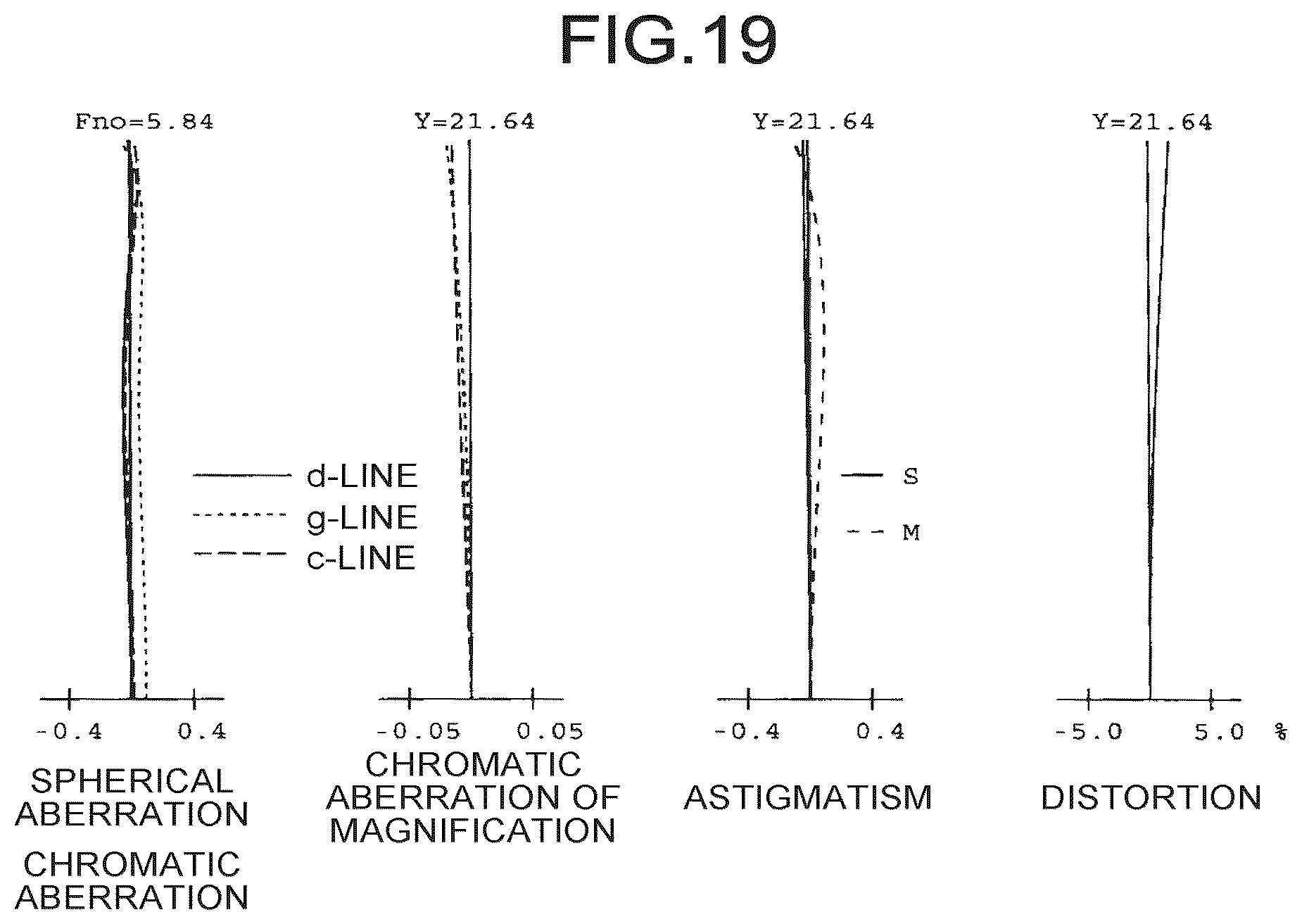 Patent US12099172 Figure 19 – Zoom lens, lens barrel, and imaging apparatus