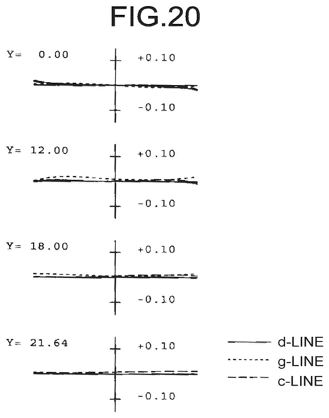 Patent US12099172 Figure 20 – Zoom lens, lens barrel, and imaging apparatus