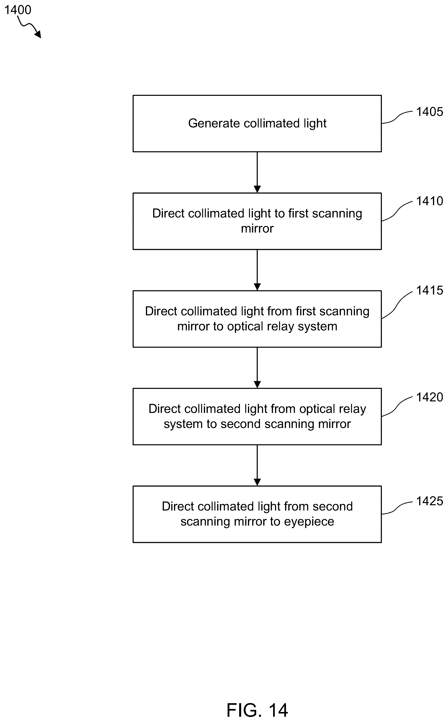 Patent US12099173 Figure 13 – Two mirror scanning relay optics