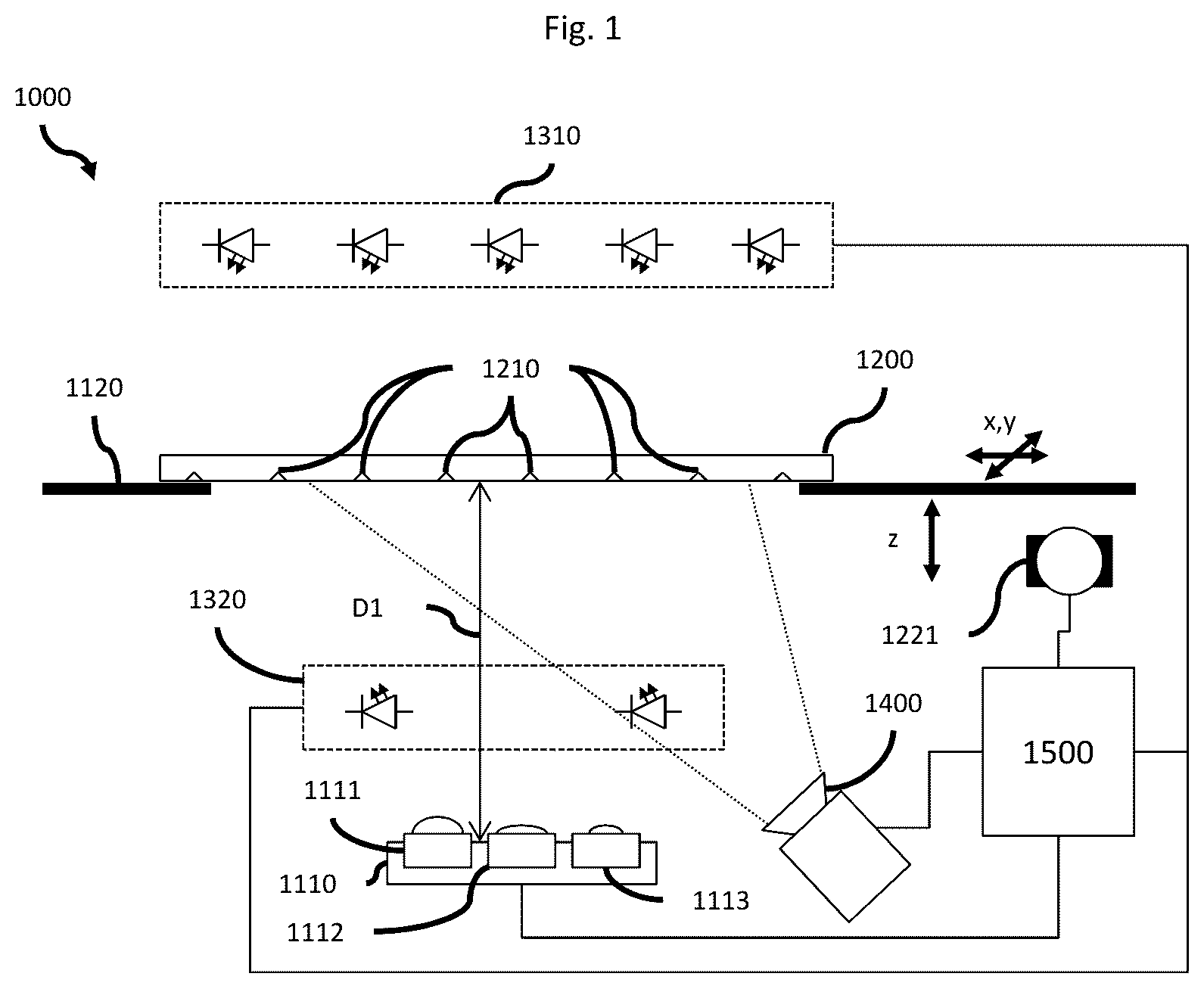 Patent US12099174 Figure 1 – Method and microscope for generating an overview image of a sample