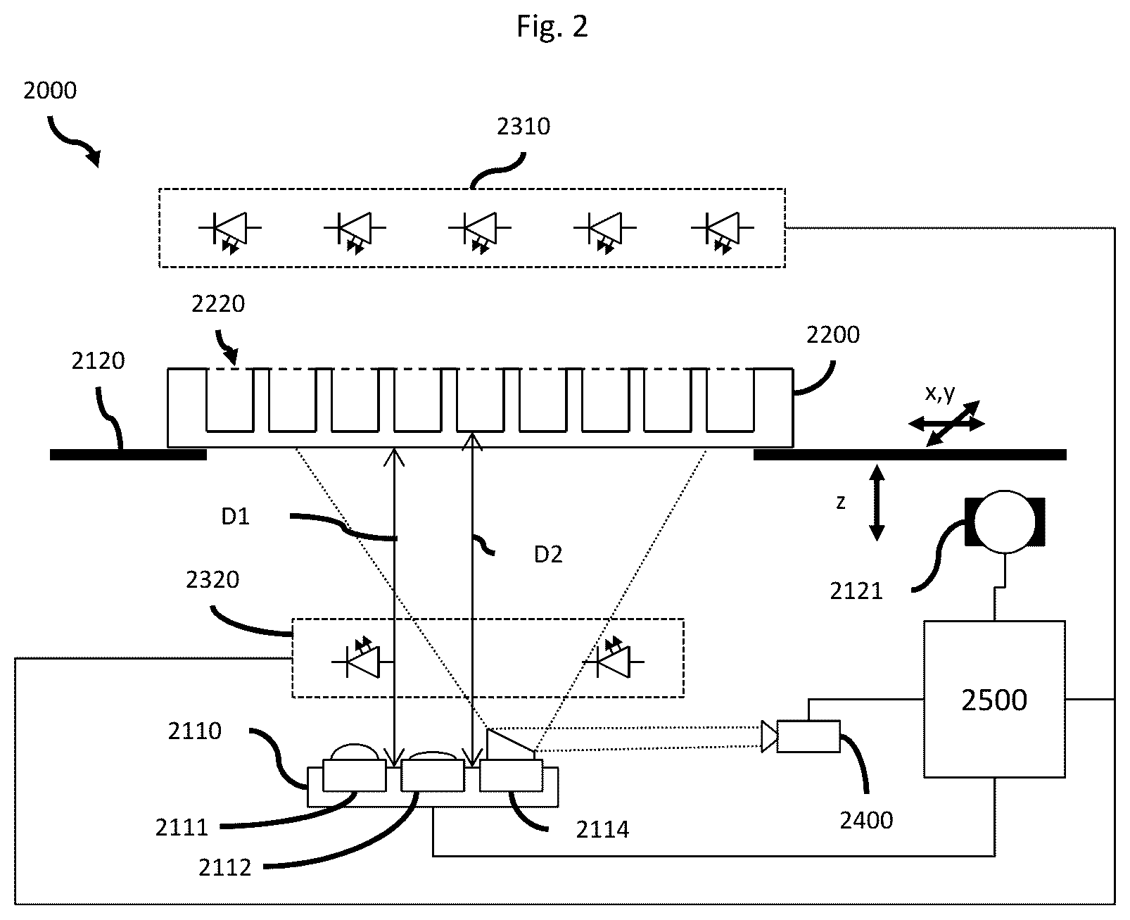 Patent US12099174 Figure 2 – Method and microscope for generating an overview image of a sample