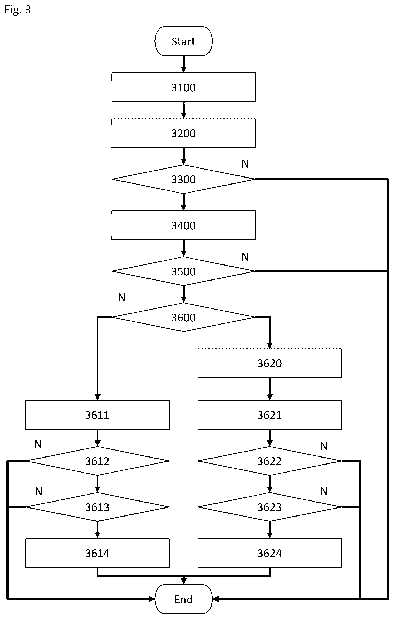 Patent US12099174 Figure 3 – Method and microscope for generating an overview image of a sample