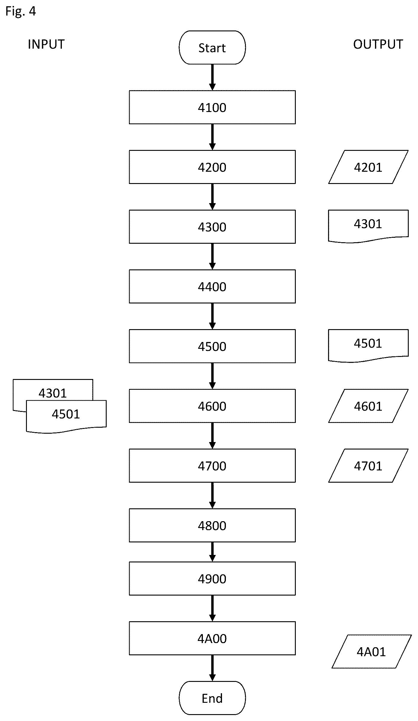 Patent US12099174 Figure 4 – Method and microscope for generating an overview image of a sample