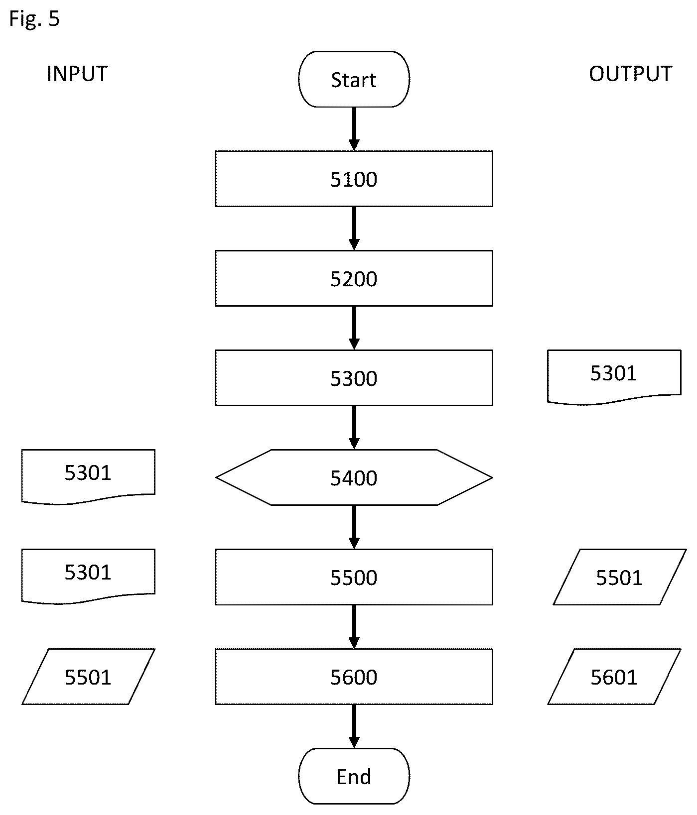 Patent US12099174 Figure 5 – Method and microscope for generating an overview image of a sample