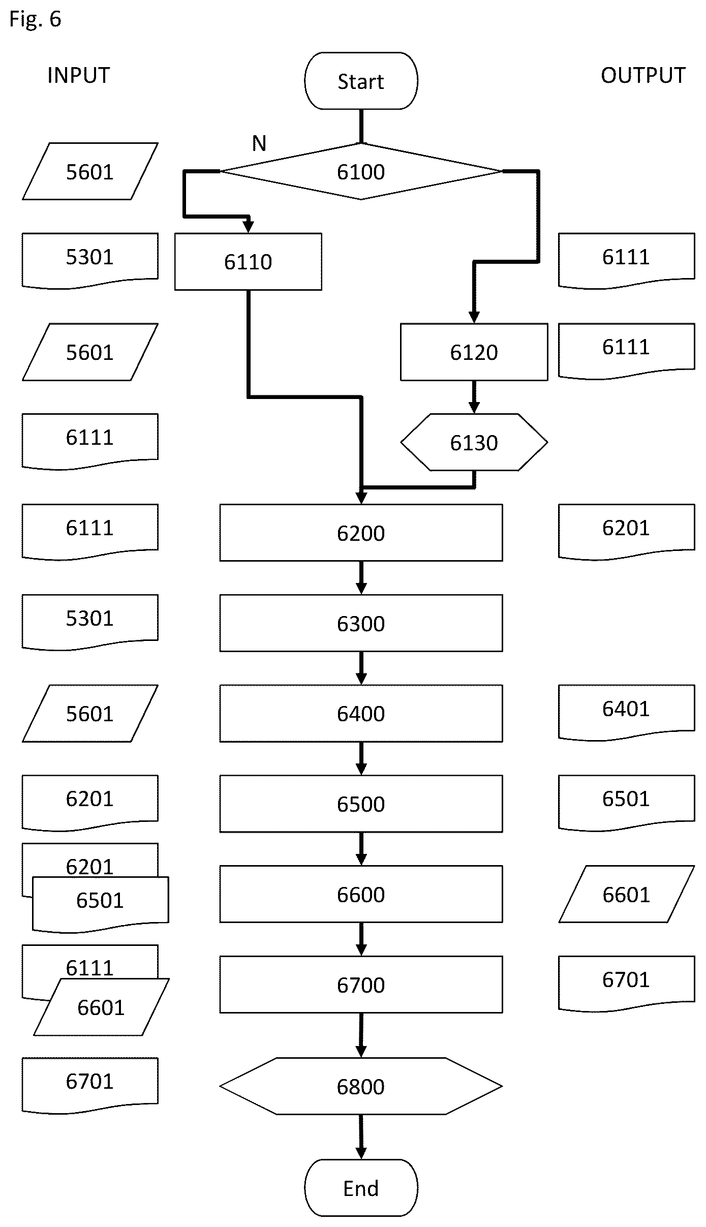 Patent US12099174 Figure 6 – Method and microscope for generating an overview image of a sample