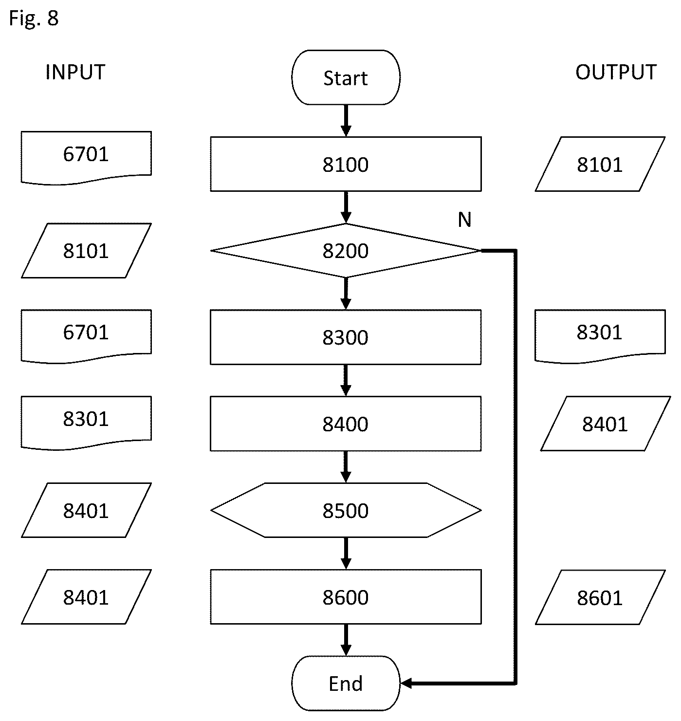 Patent US12099174 Figure 8 – Method and microscope for generating an overview image of a sample