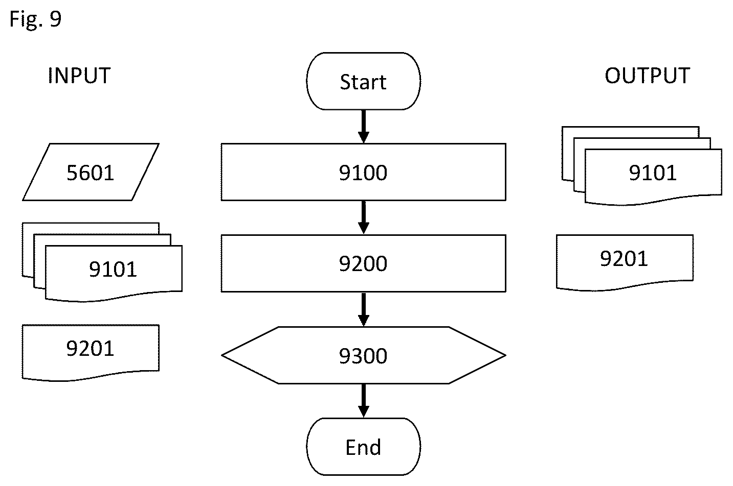 Patent US12099174 Figure 9 – Method and microscope for generating an overview image of a sample