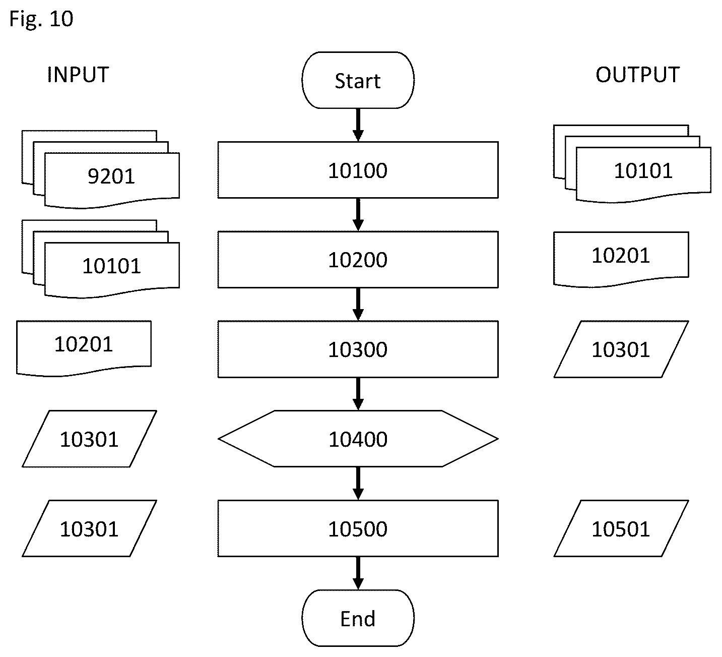 Patent US12099174 Figure 10 – Method and microscope for generating an overview image of a sample