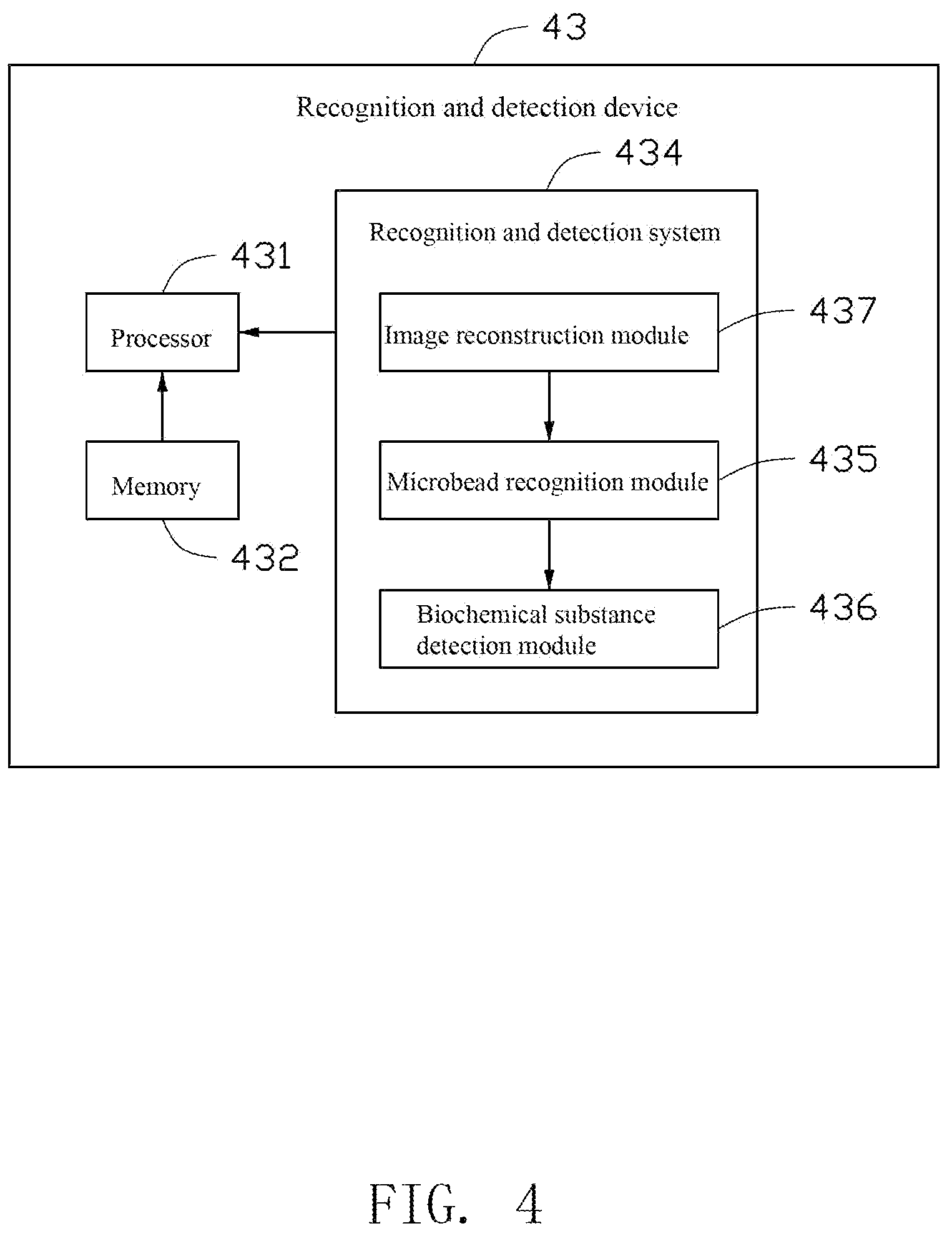 Patent US12099177 Figure 4 – Lens-free microscopic imaging system and method, and biochemical substance detection system and method