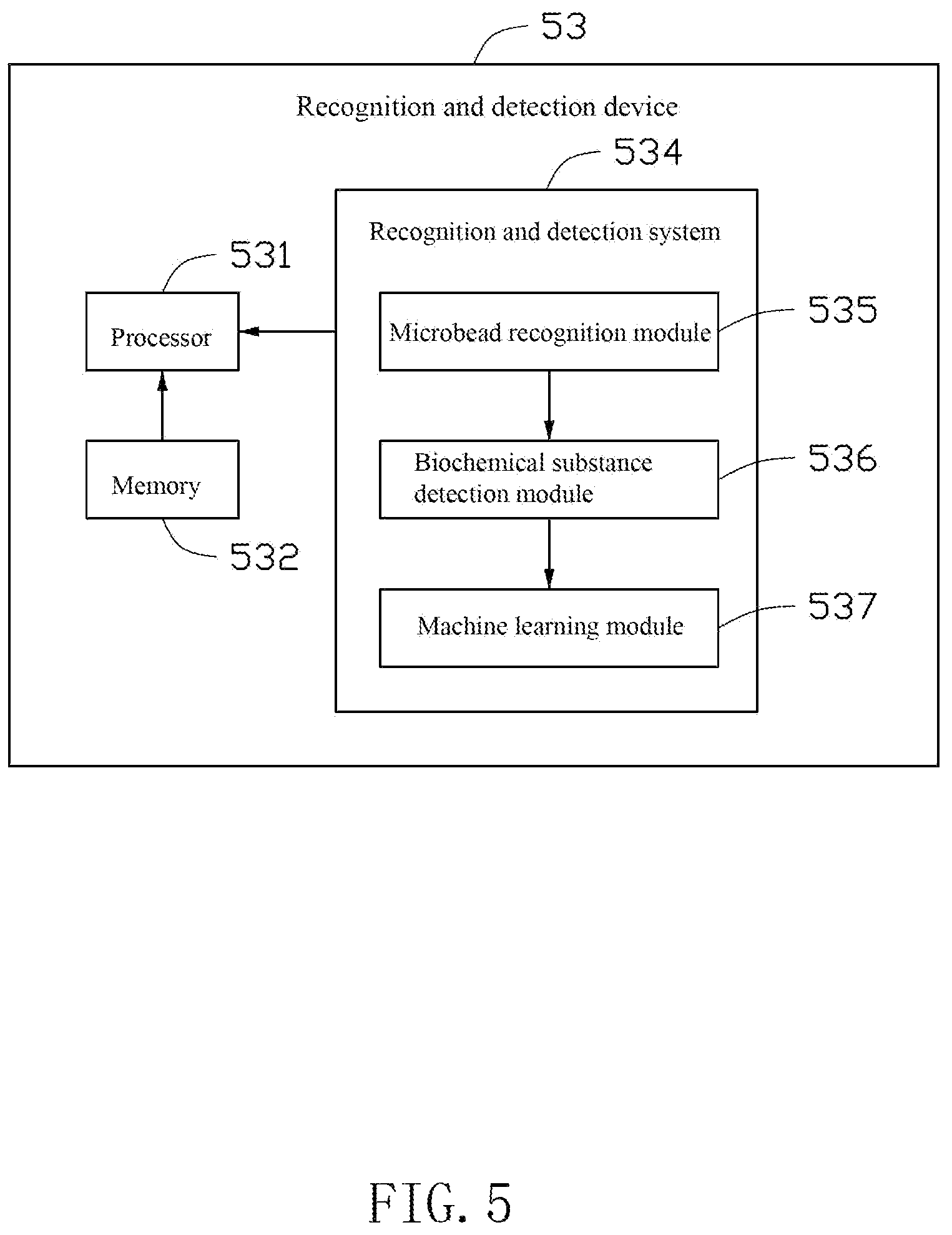 Patent US12099177 Figure 5 – Lens-free microscopic imaging system and method, and biochemical substance detection system and method