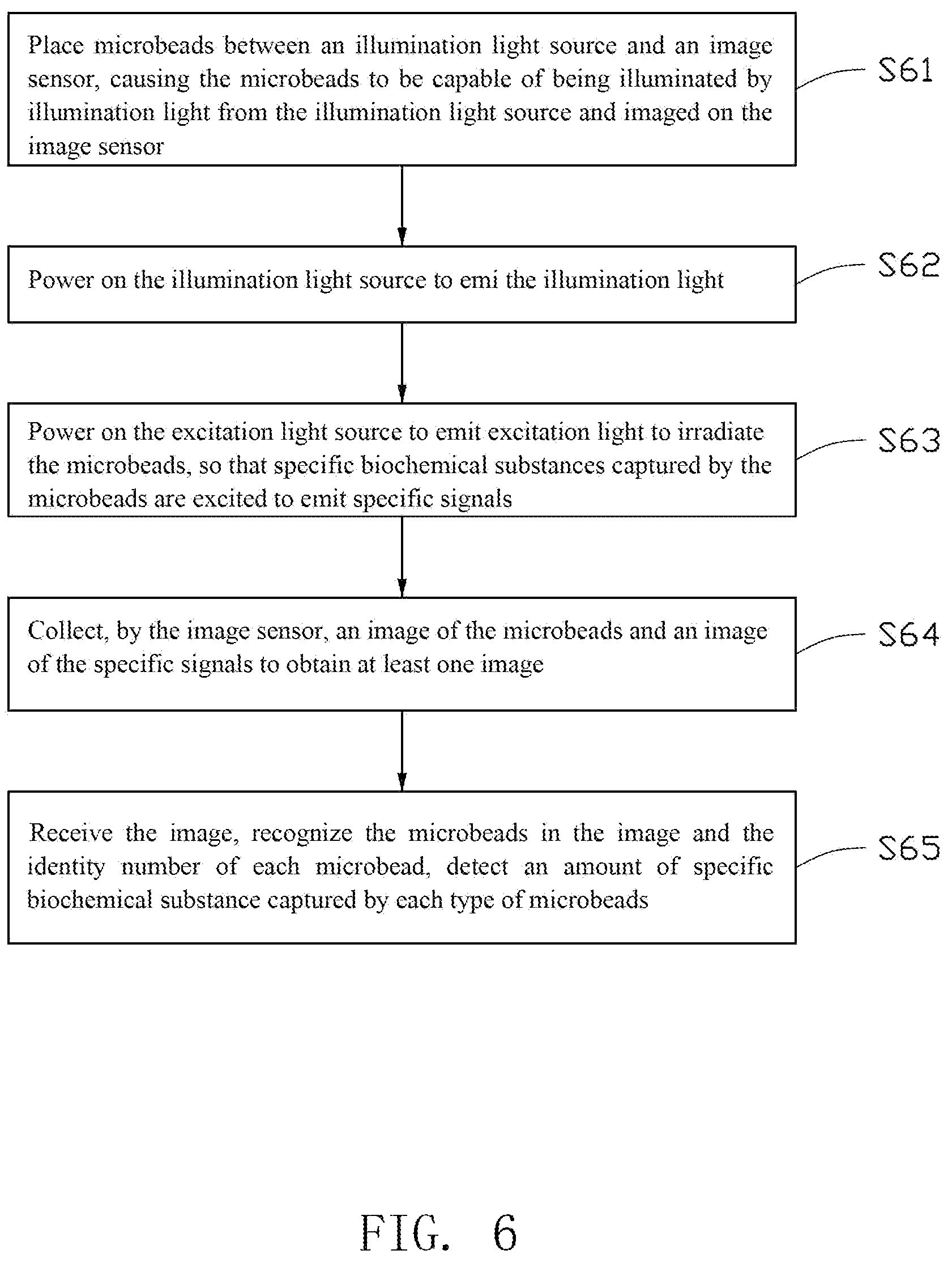 Patent US12099177 Figure 6 – Lens-free microscopic imaging system and method, and biochemical substance detection system and method