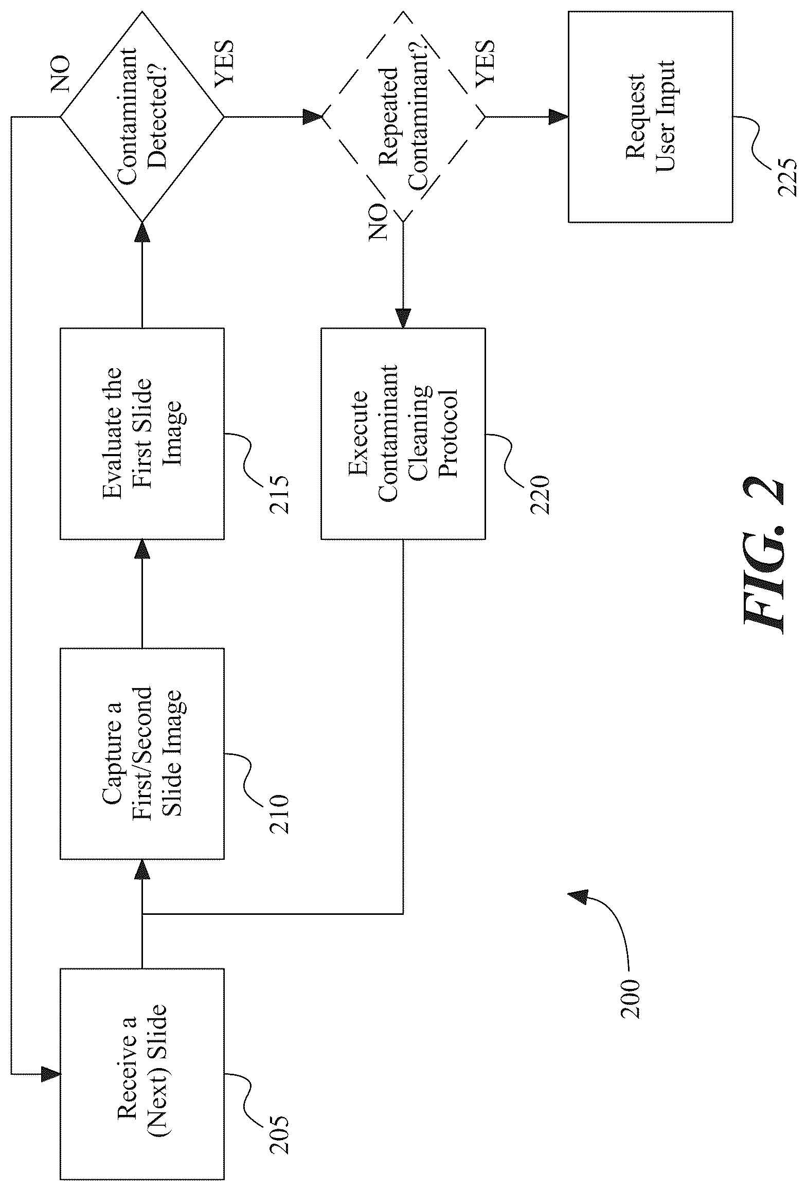 Patent US12099184 Figure 2 – System and methods for detecting and cleaning contaminants from an imaging optical path