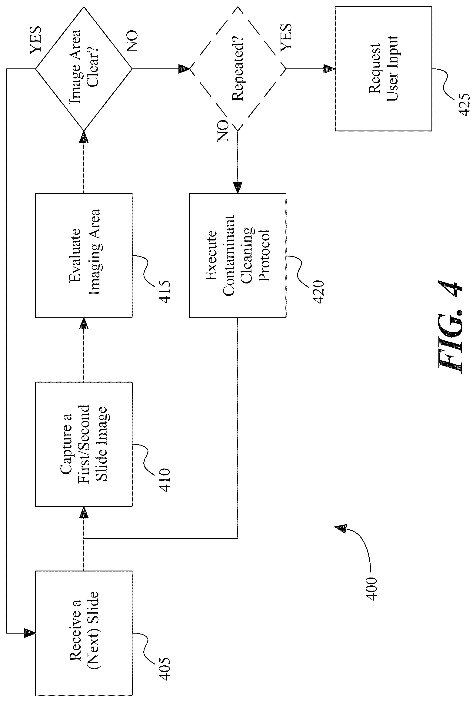 Patent US12099184 Figure 4 – System and methods for detecting and cleaning contaminants from an imaging optical path