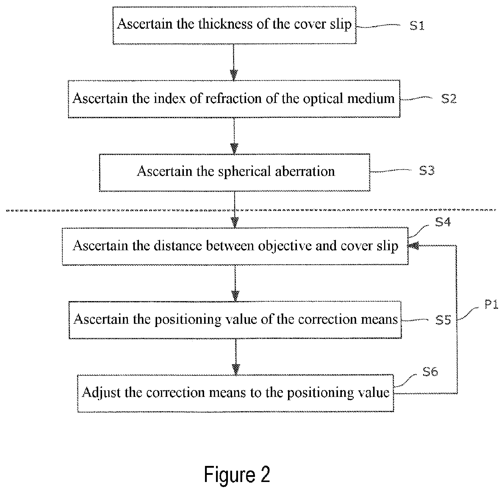 Patent US12099185 Figure 2 – Method for correcting a spherical aberration of a microscope, and microscope