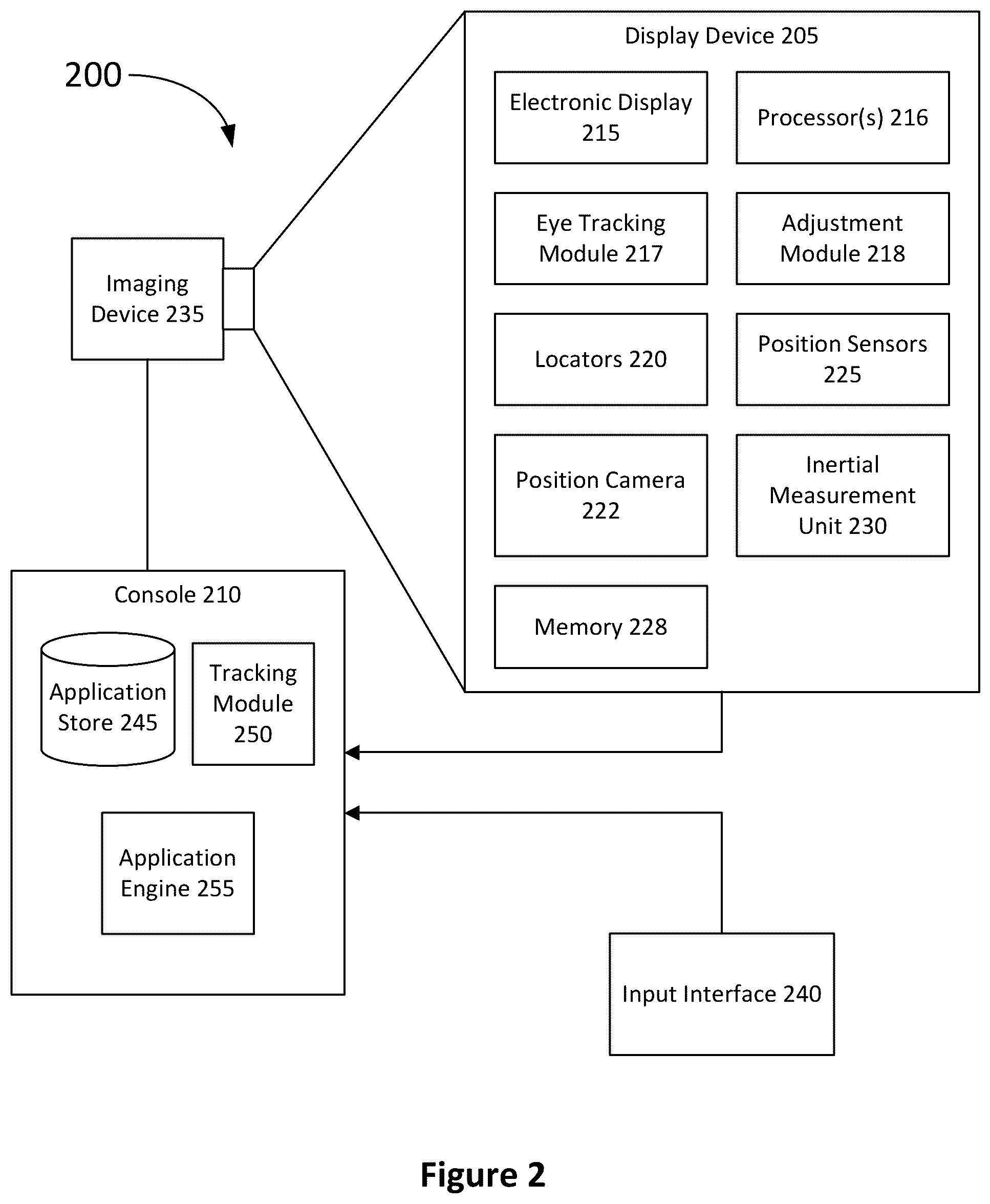 Patent US12099192 Figure 2 – Color foveated display devices and methods of making the same
