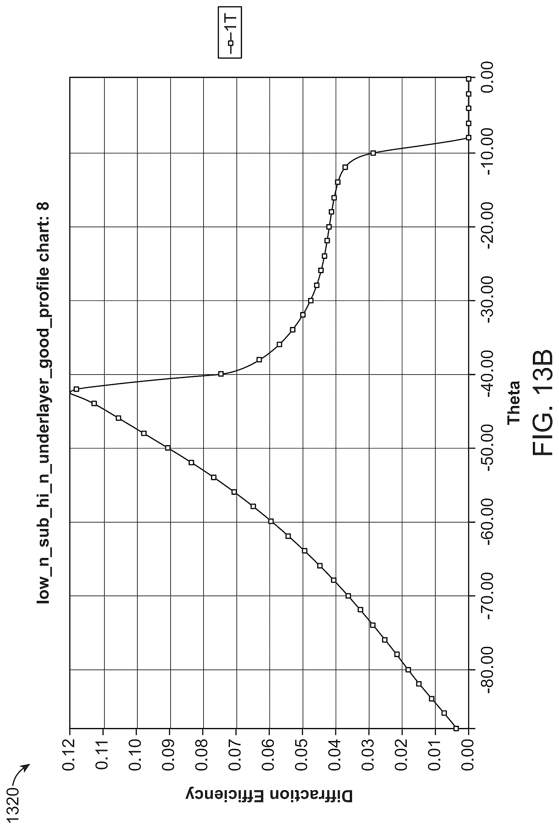 Patent US12099193 Figure 16 – Virtual and augmented reality systems and methods having improved diffractive grating structures