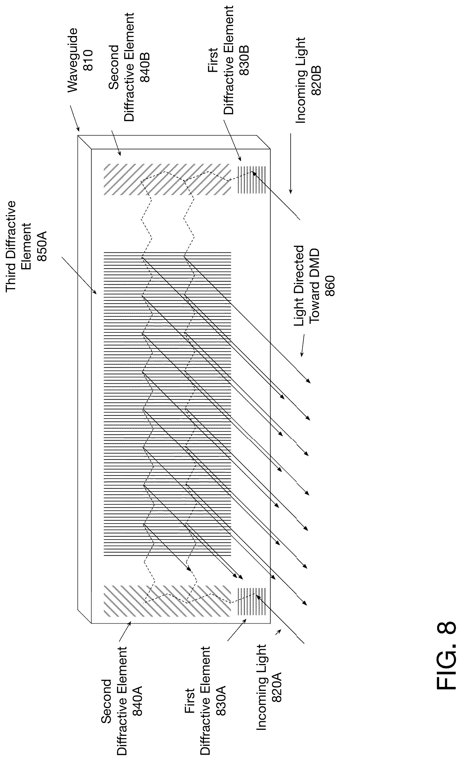Patent US12099198 Figure 10 – Waveguide illumination of a spatial light modulator