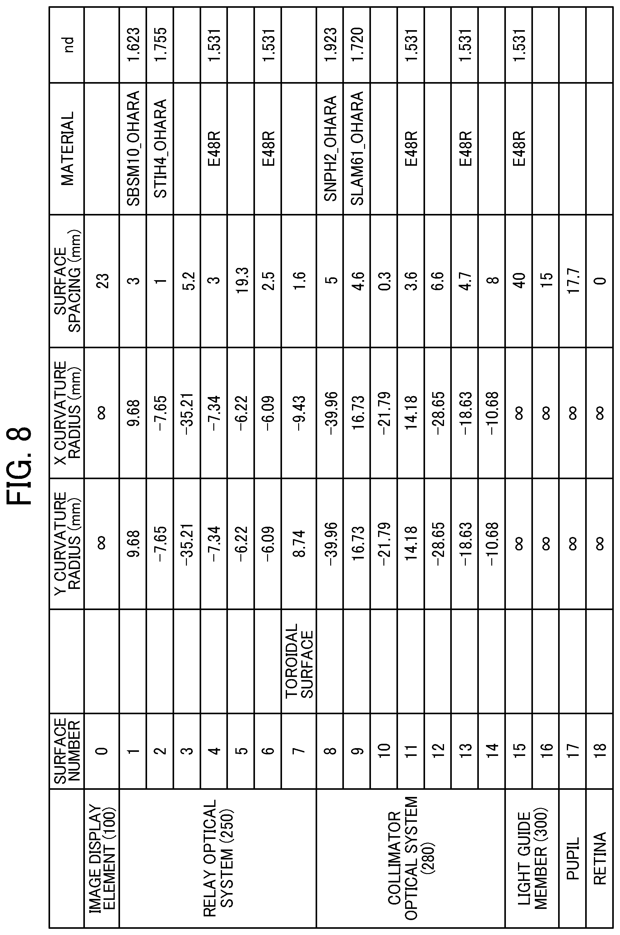 Patent US12099207 Figure 9 – Virtual image display device