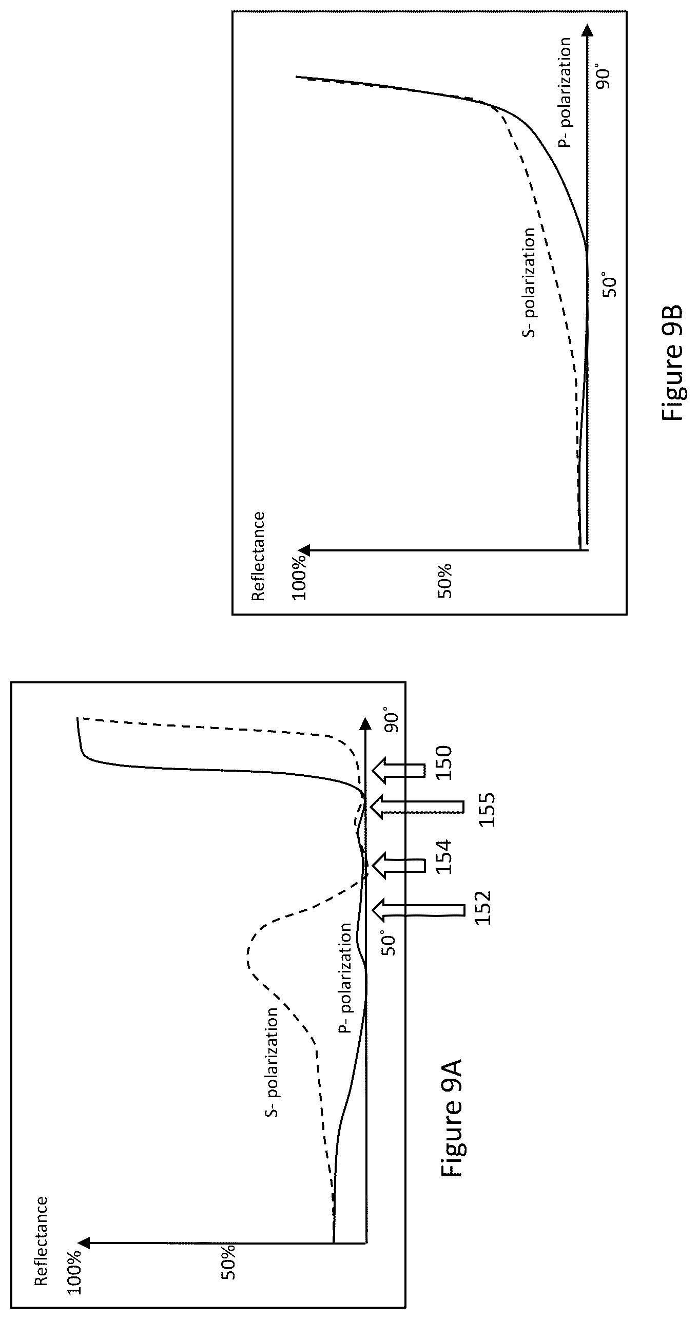 Patent US12099214 Figure 8 – Near-eye displays with scenery reflection suppression