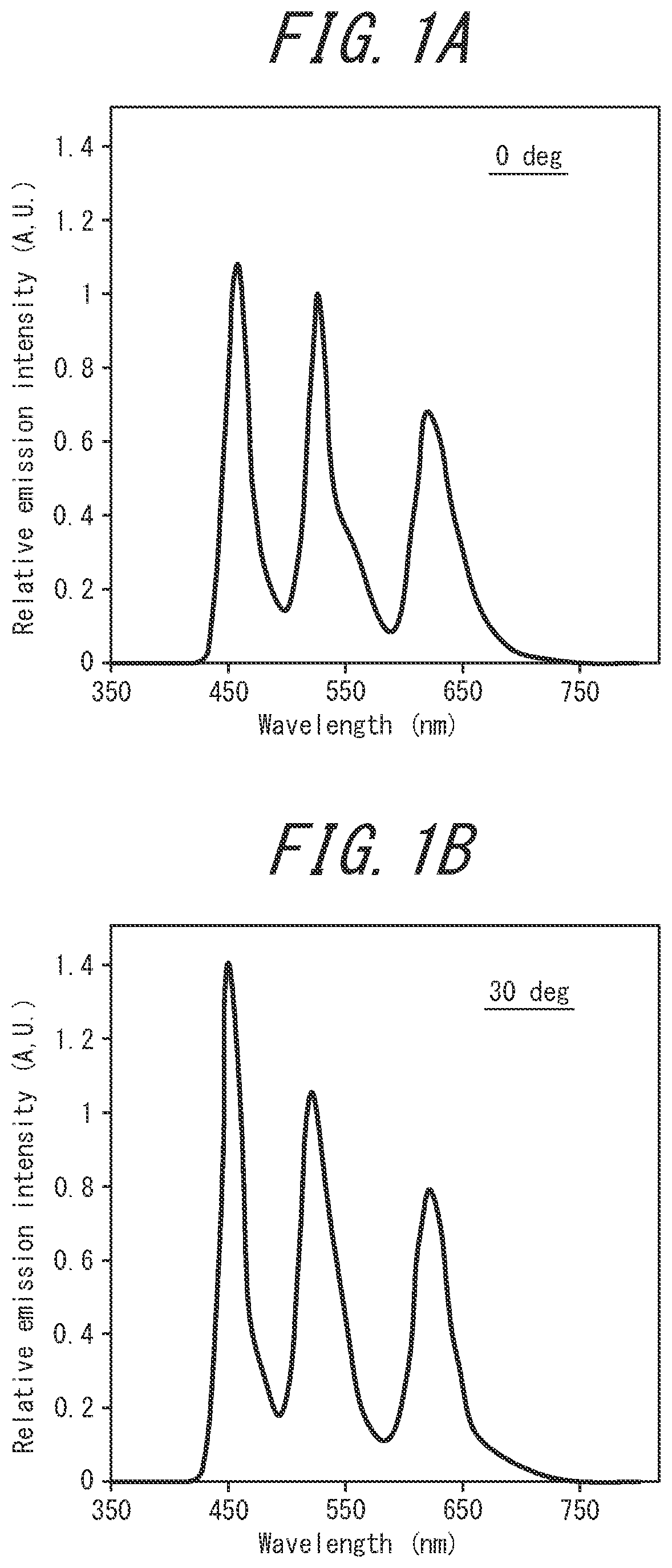 Patent US12099221 Figure 1 – Optical filter and light-emitting device