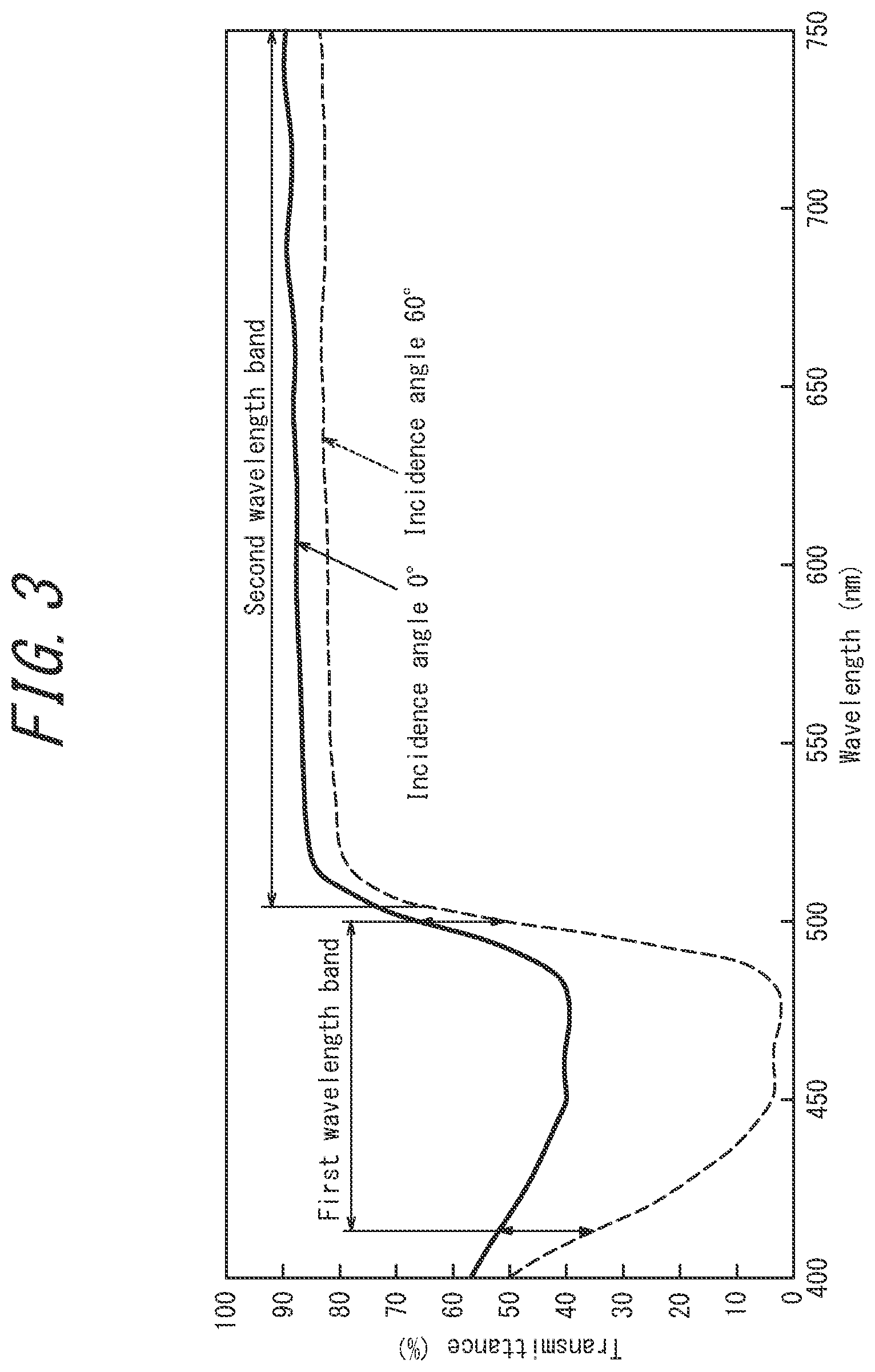 Patent US12099221 Figure 5 – Optical filter and light-emitting device