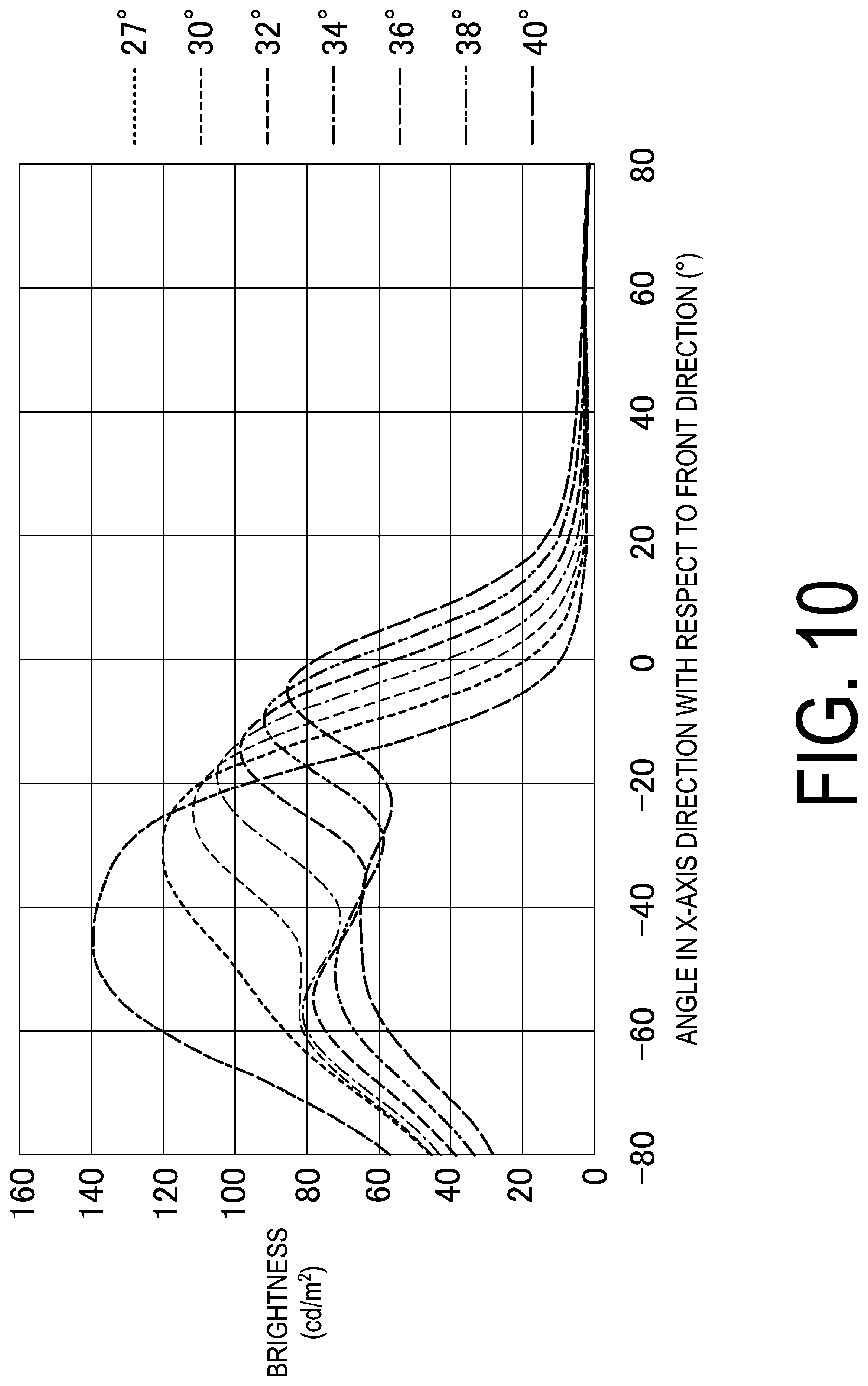 Patent US12099229 Figure 10 – Illumination device and display device