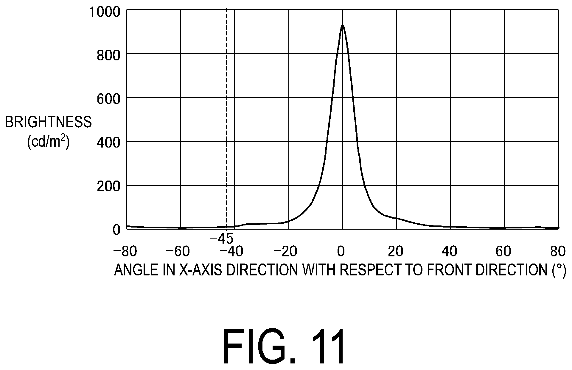Patent US12099229 Figure 11 – Illumination device and display device
