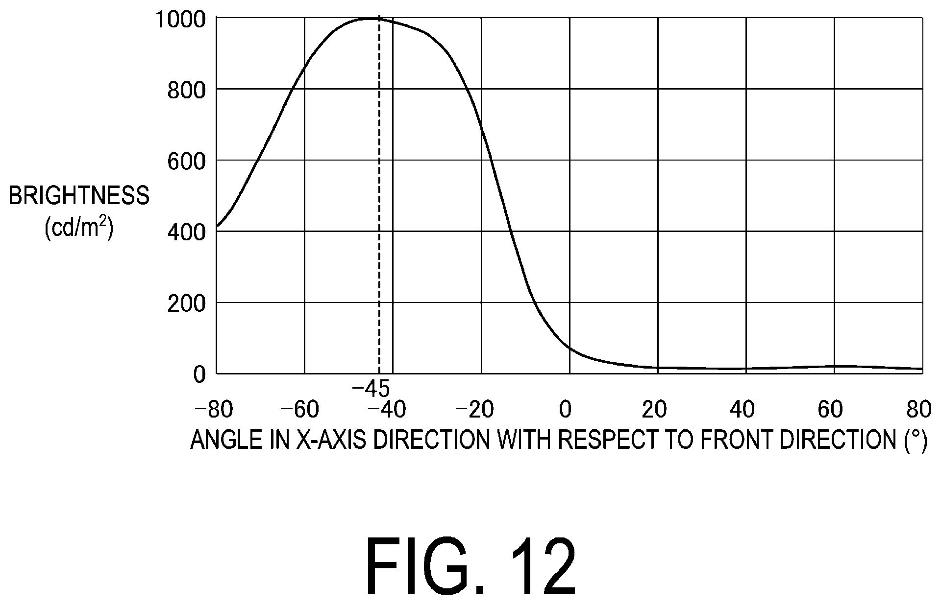 Patent US12099229 Figure 12 – Illumination device and display device