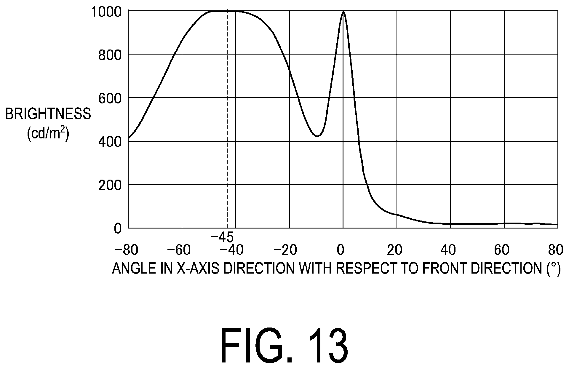 Patent US12099229 Figure 13 – Illumination device and display device