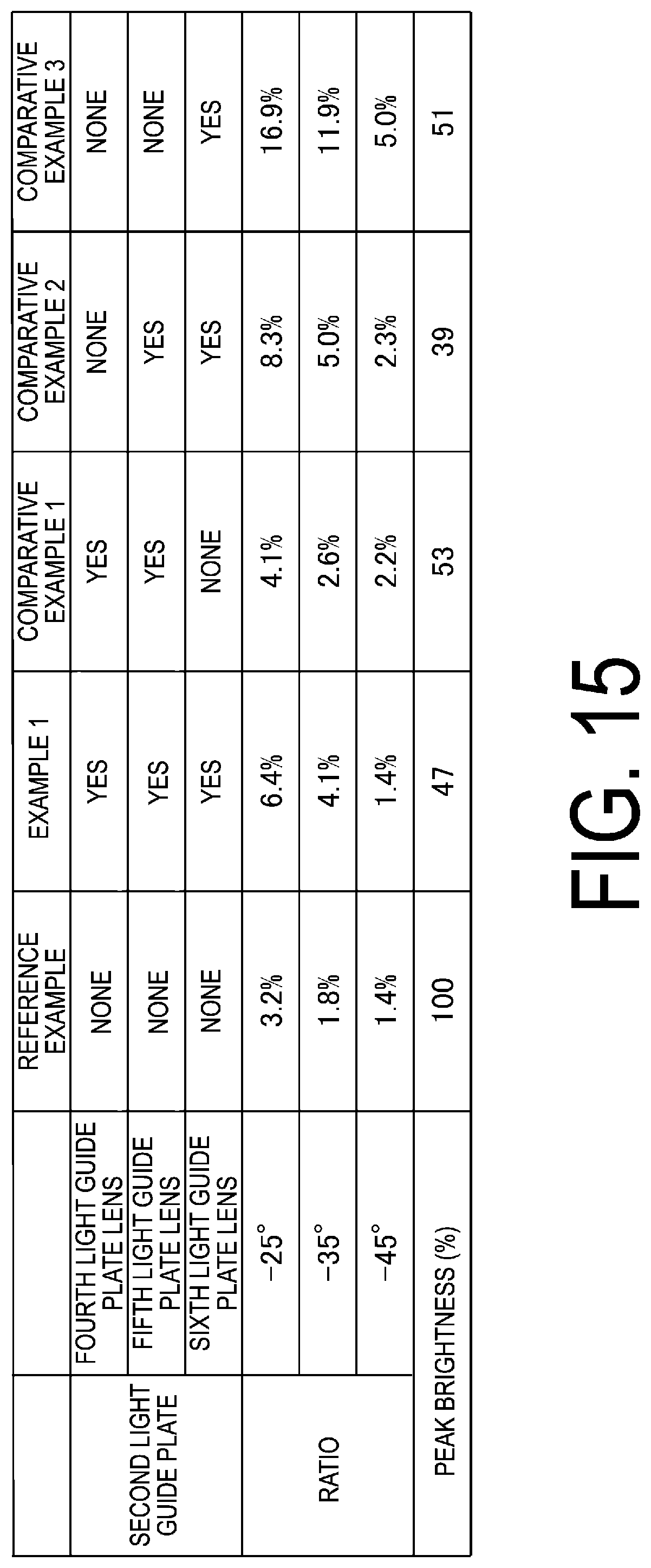 Patent US12099229 Figure 15 – Illumination device and display device