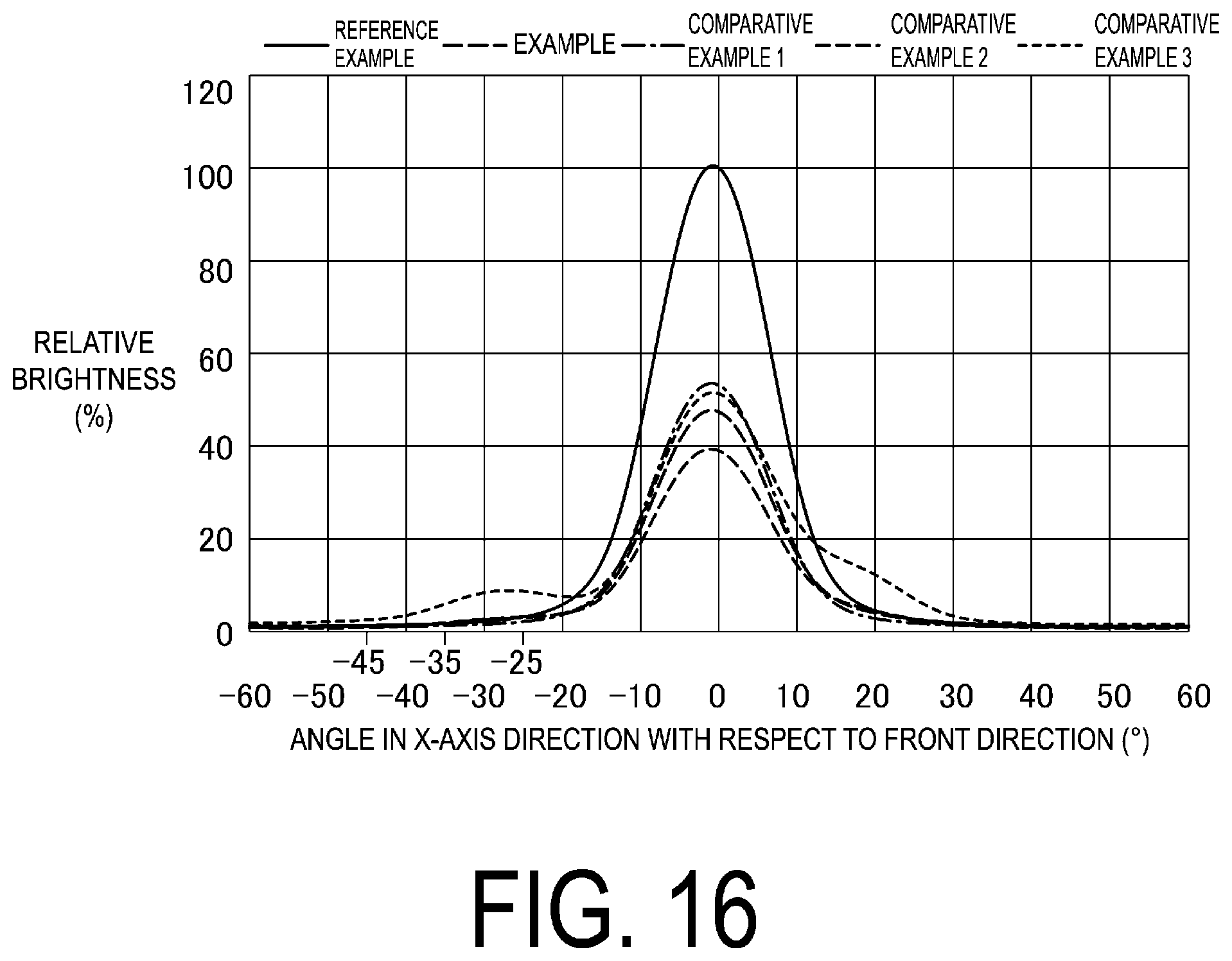 Patent US12099229 Figure 16 – Illumination device and display device
