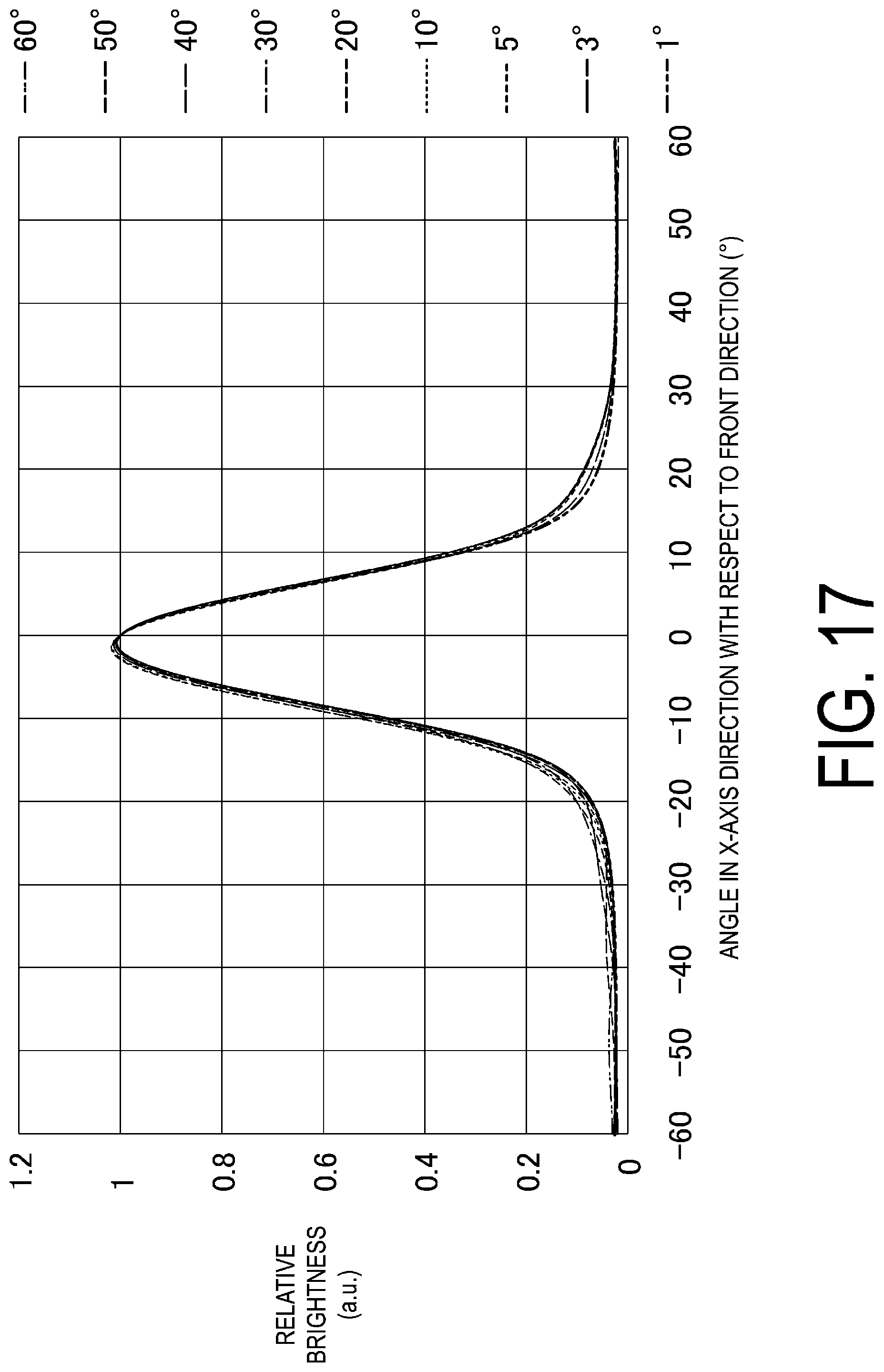 Patent US12099229 Figure 17 – Illumination device and display device