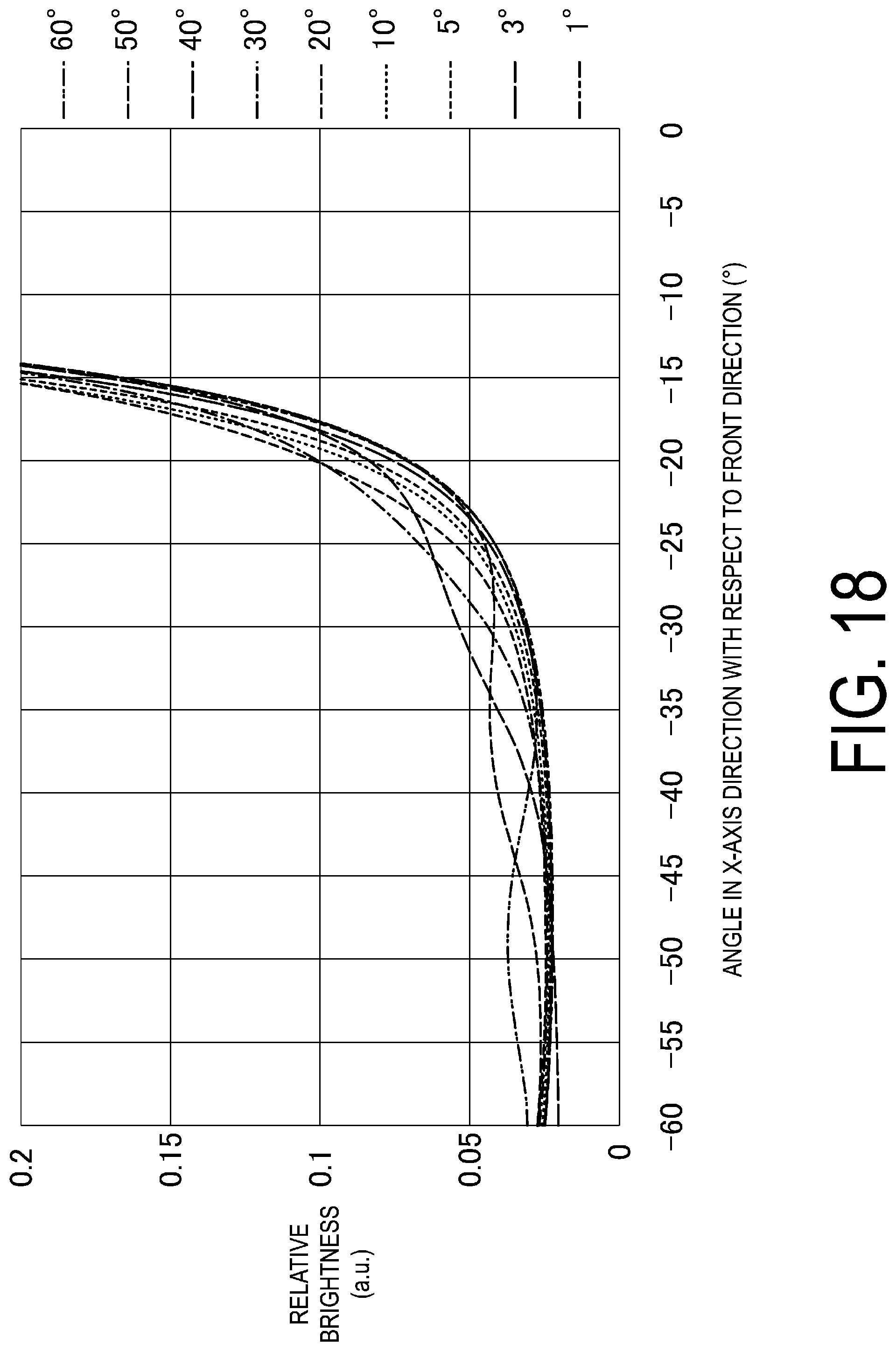 Patent US12099229 Figure 18 – Illumination device and display device