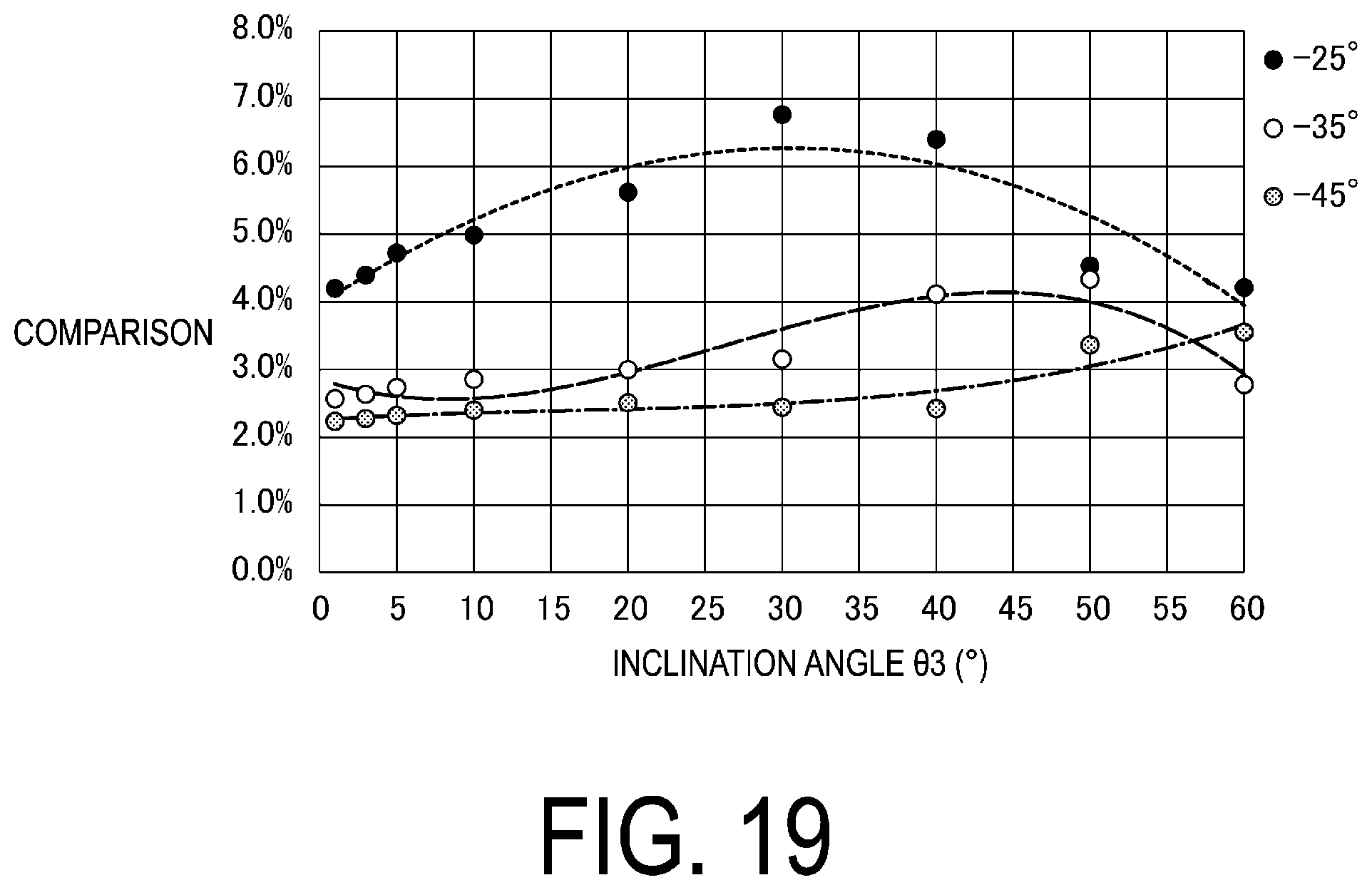 Patent US12099229 Figure 19 – Illumination device and display device