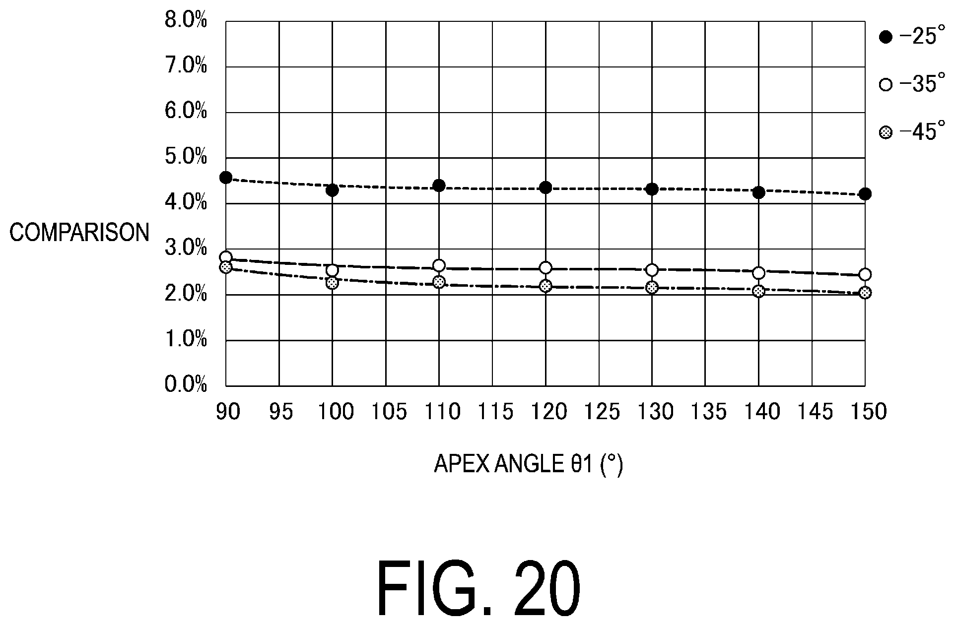 Patent US12099229 Figure 20 – Illumination device and display device