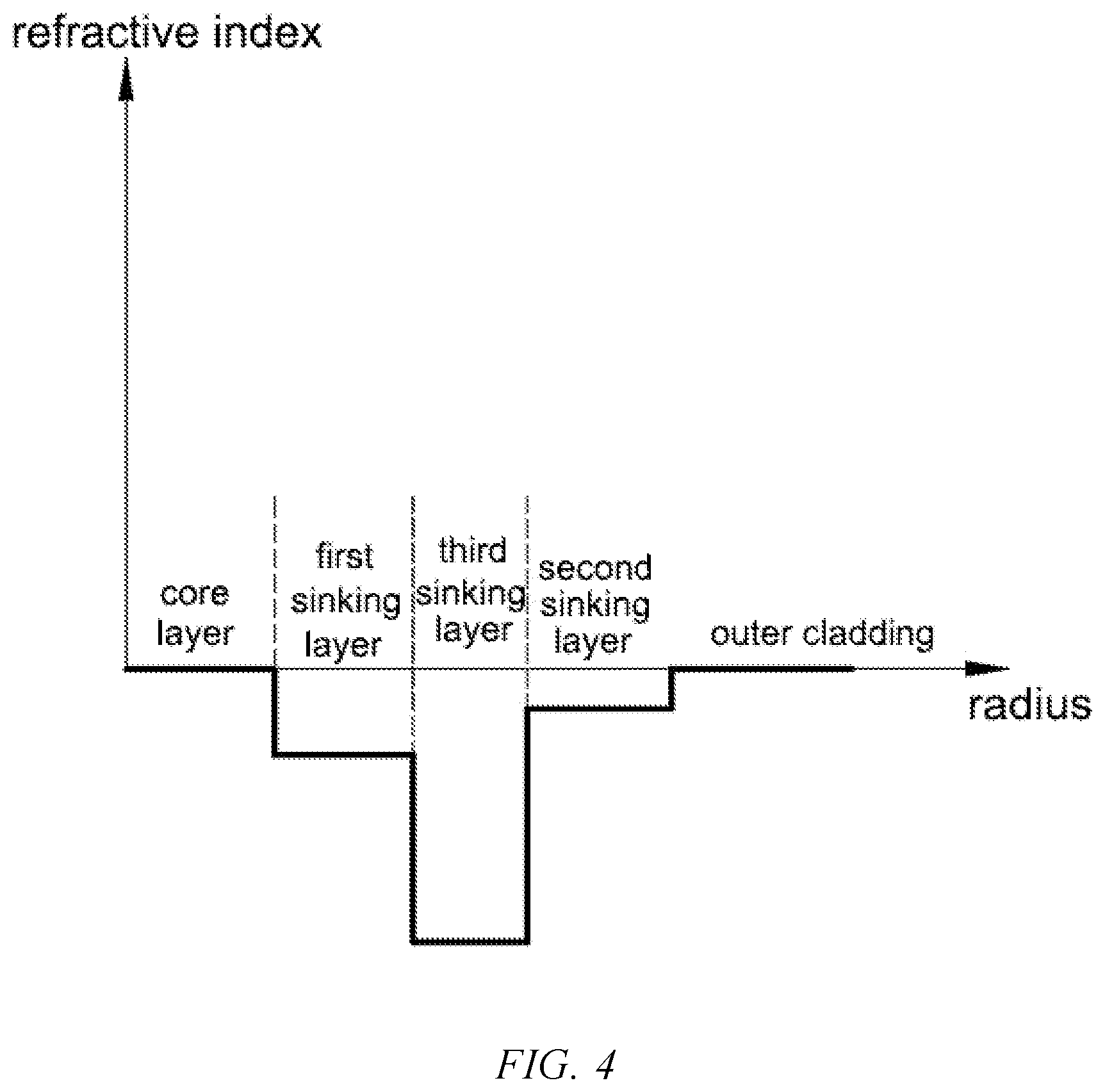 Patent US12099233 Figure 4 – Large-effective-mode-area low-loss optical fiber with optimized cladding components