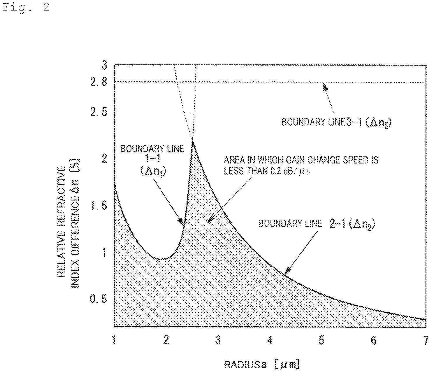 Patent US12099235 Figure 2 – Amplifying fiber and optical amplifier