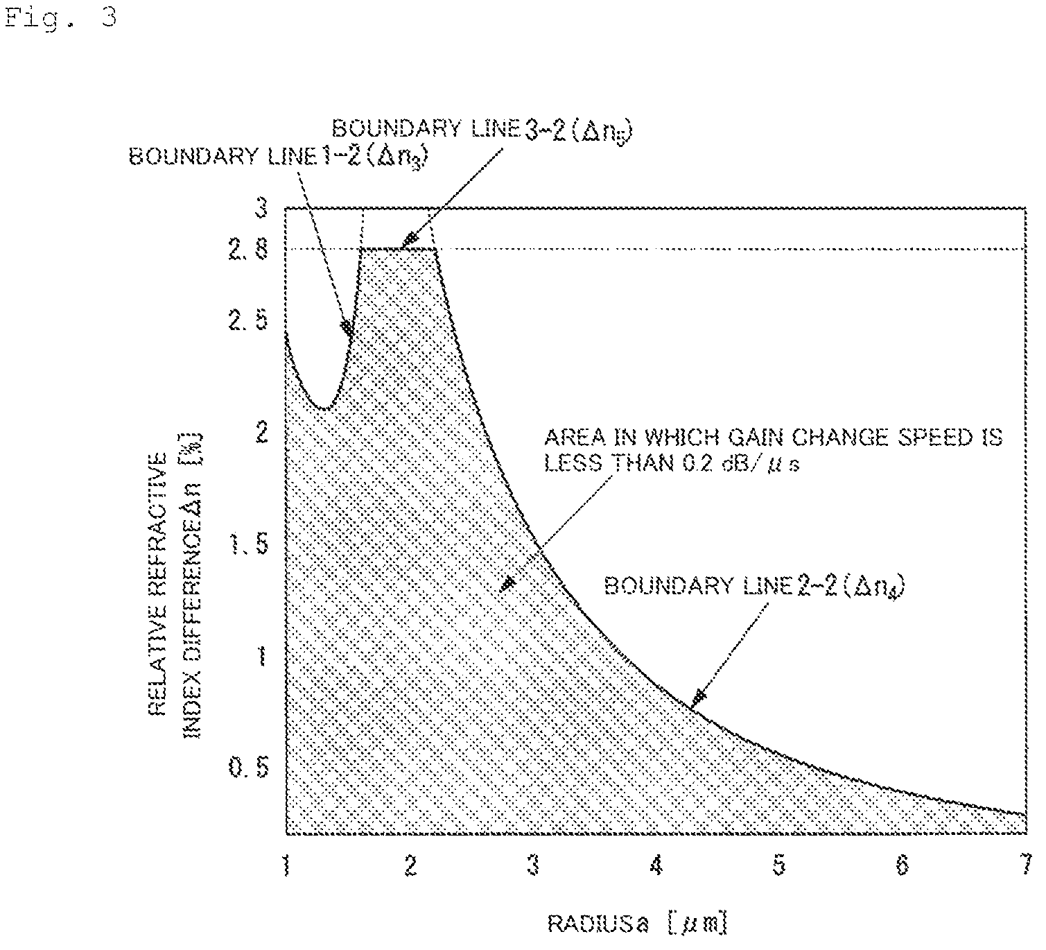 Patent US12099235 Figure 3 – Amplifying fiber and optical amplifier