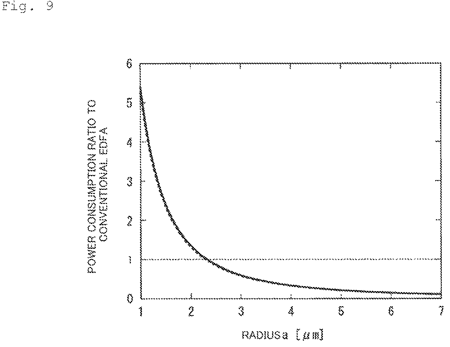 Patent US12099235 Figure 9 – Amplifying fiber and optical amplifier