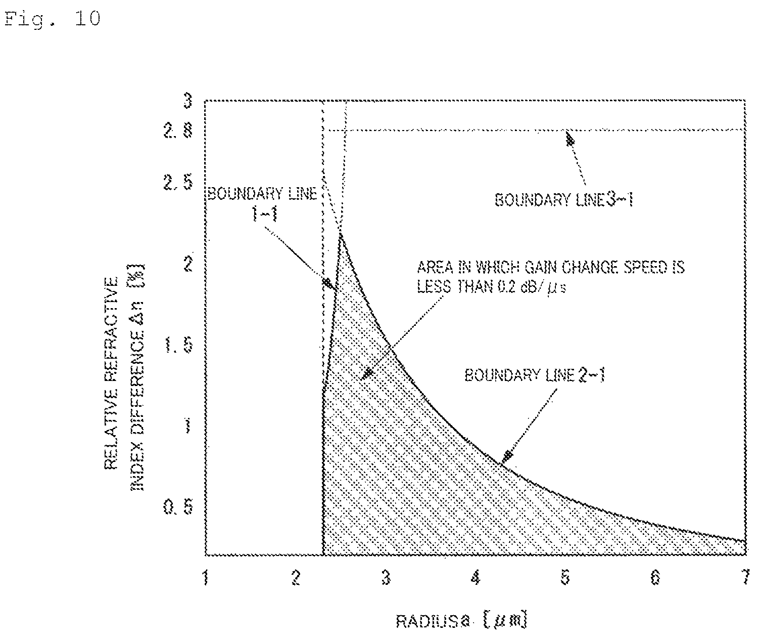 Patent US12099235 Figure 10 – Amplifying fiber and optical amplifier