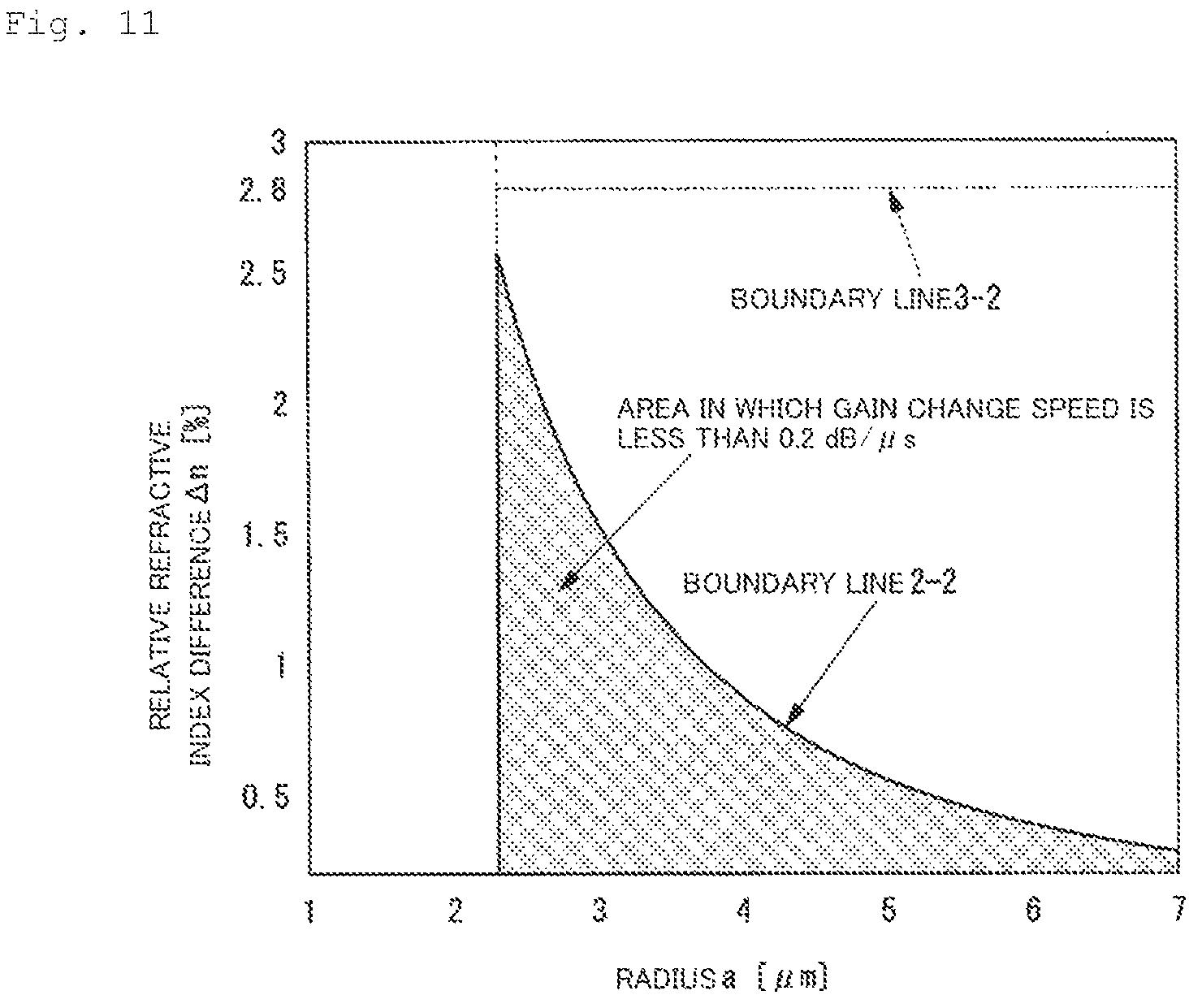 Patent US12099235 Figure 11 – Amplifying fiber and optical amplifier