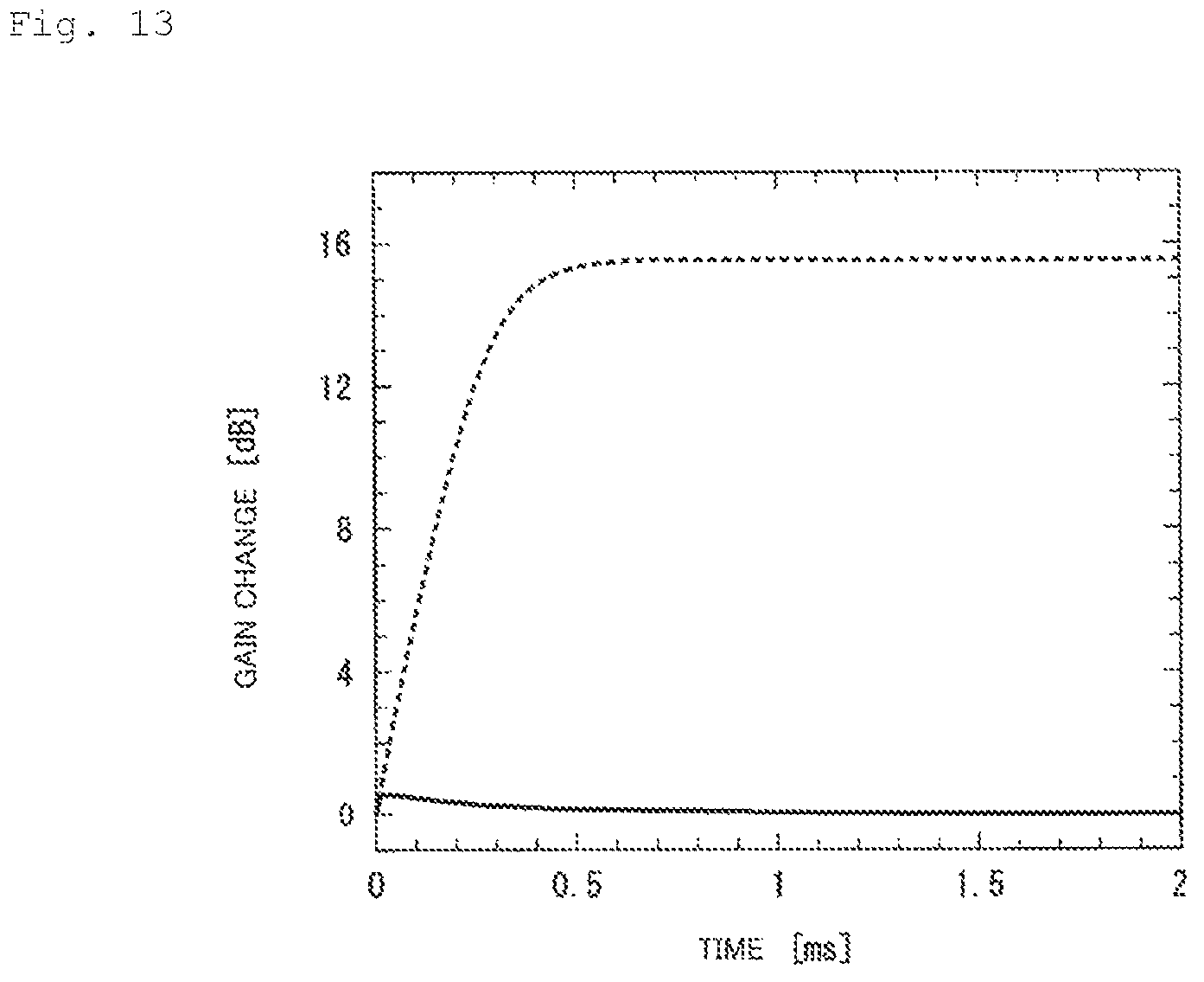 Patent US12099235 Figure 13 – Amplifying fiber and optical amplifier