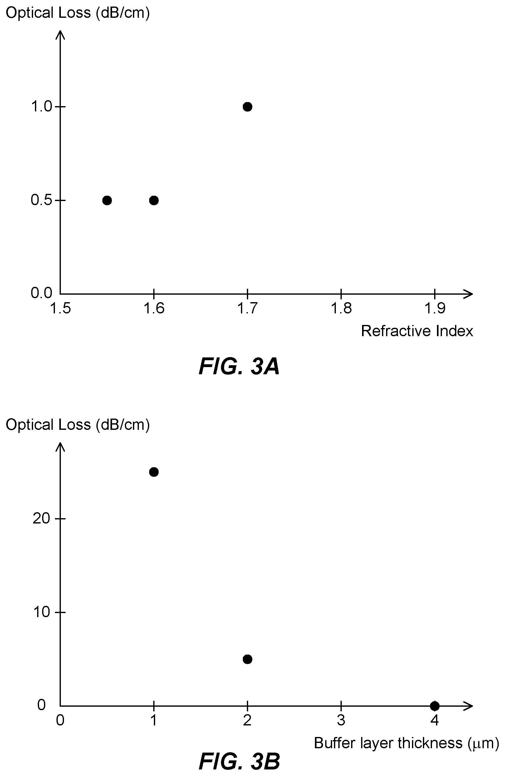 Patent US12099236 Figure 3 – Optical dielectric waveguide subassembly structures