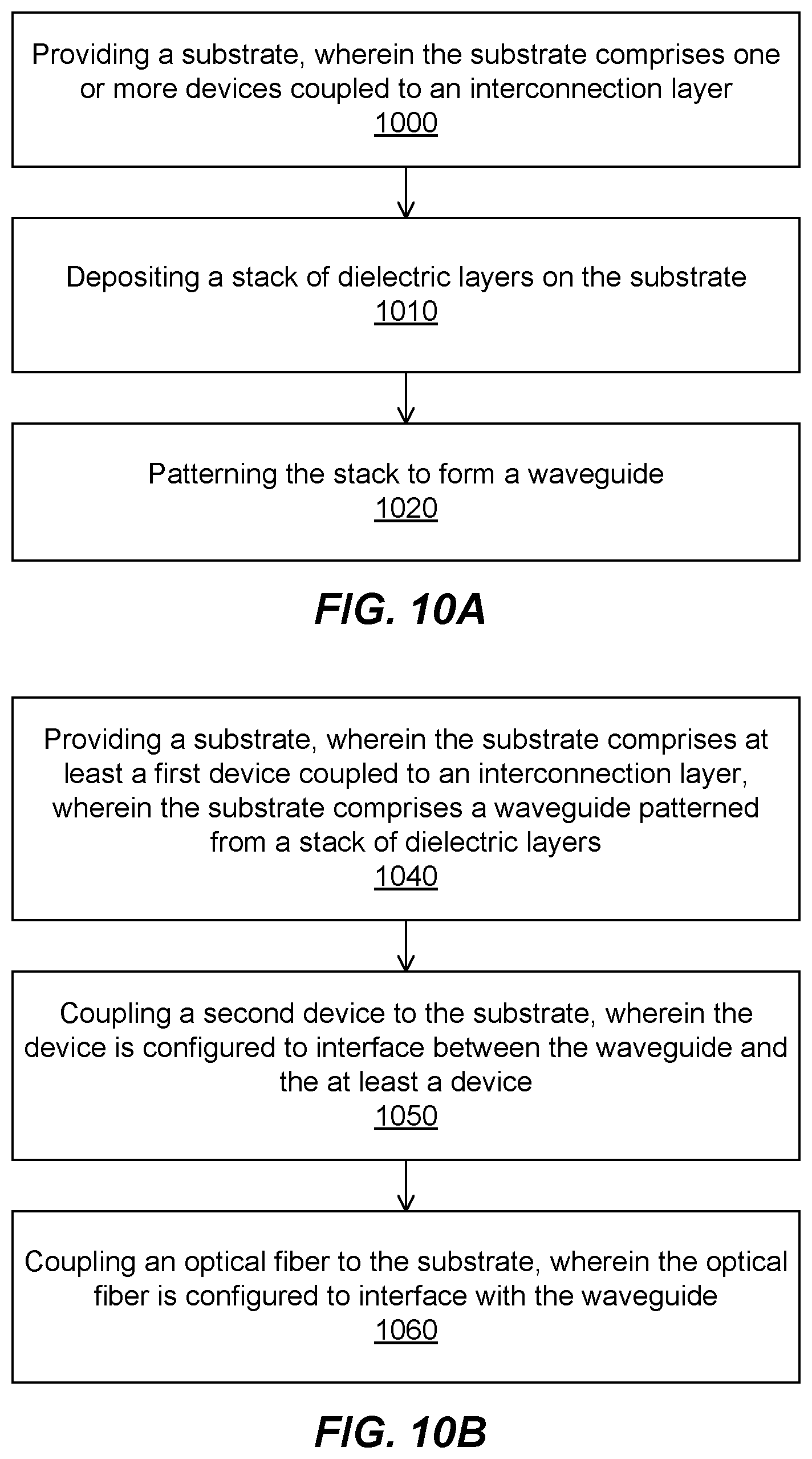 Patent US12099236 Figure 11 – Optical dielectric waveguide subassembly structures
