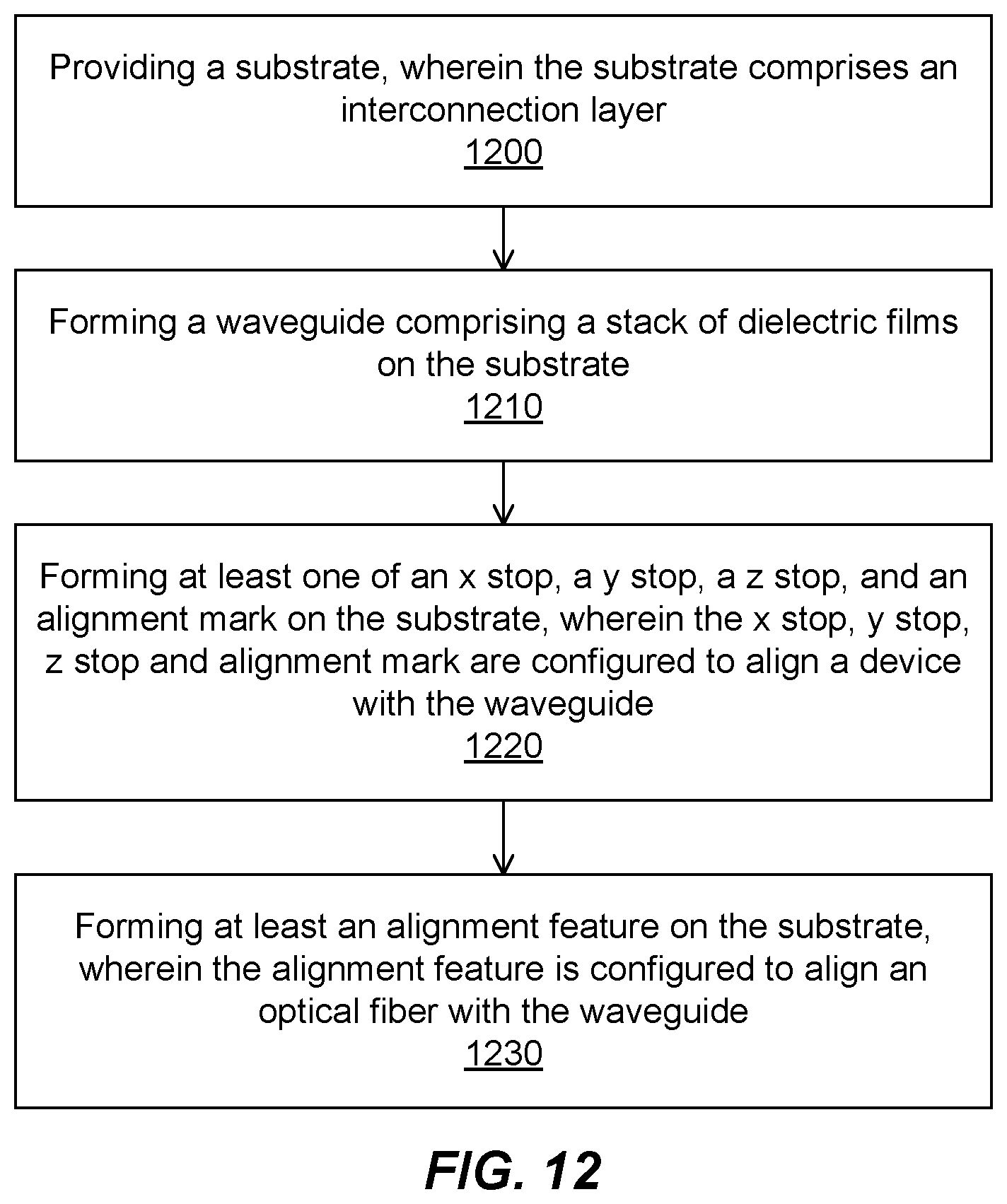 Patent US12099236 Figure 13 – Optical dielectric waveguide subassembly structures