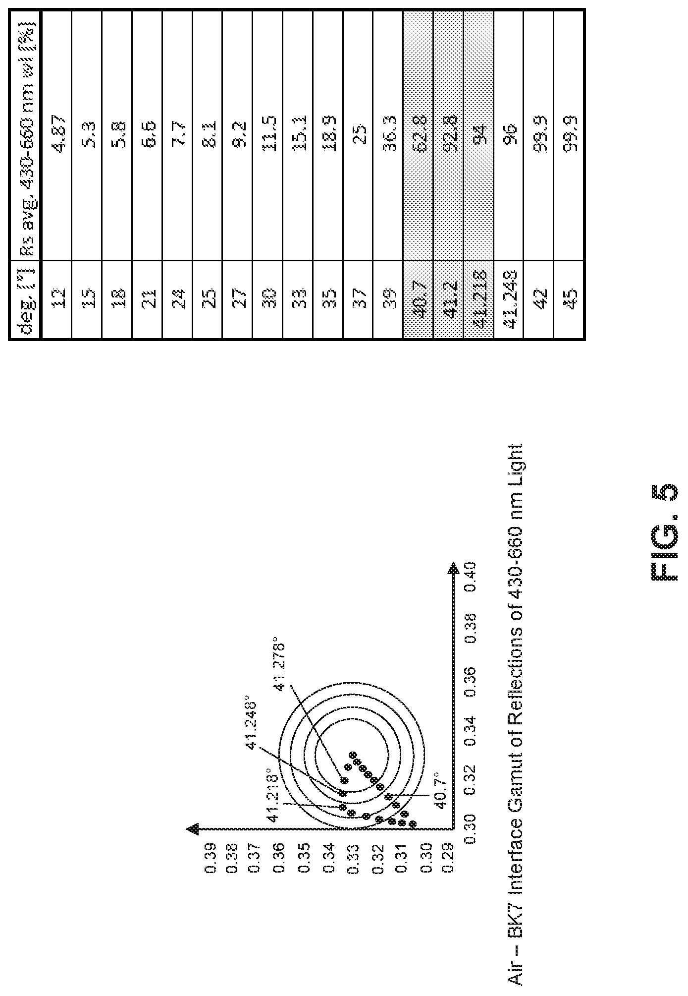 Patent US12099239 Figure 6 – Modified color and slope mediating layer