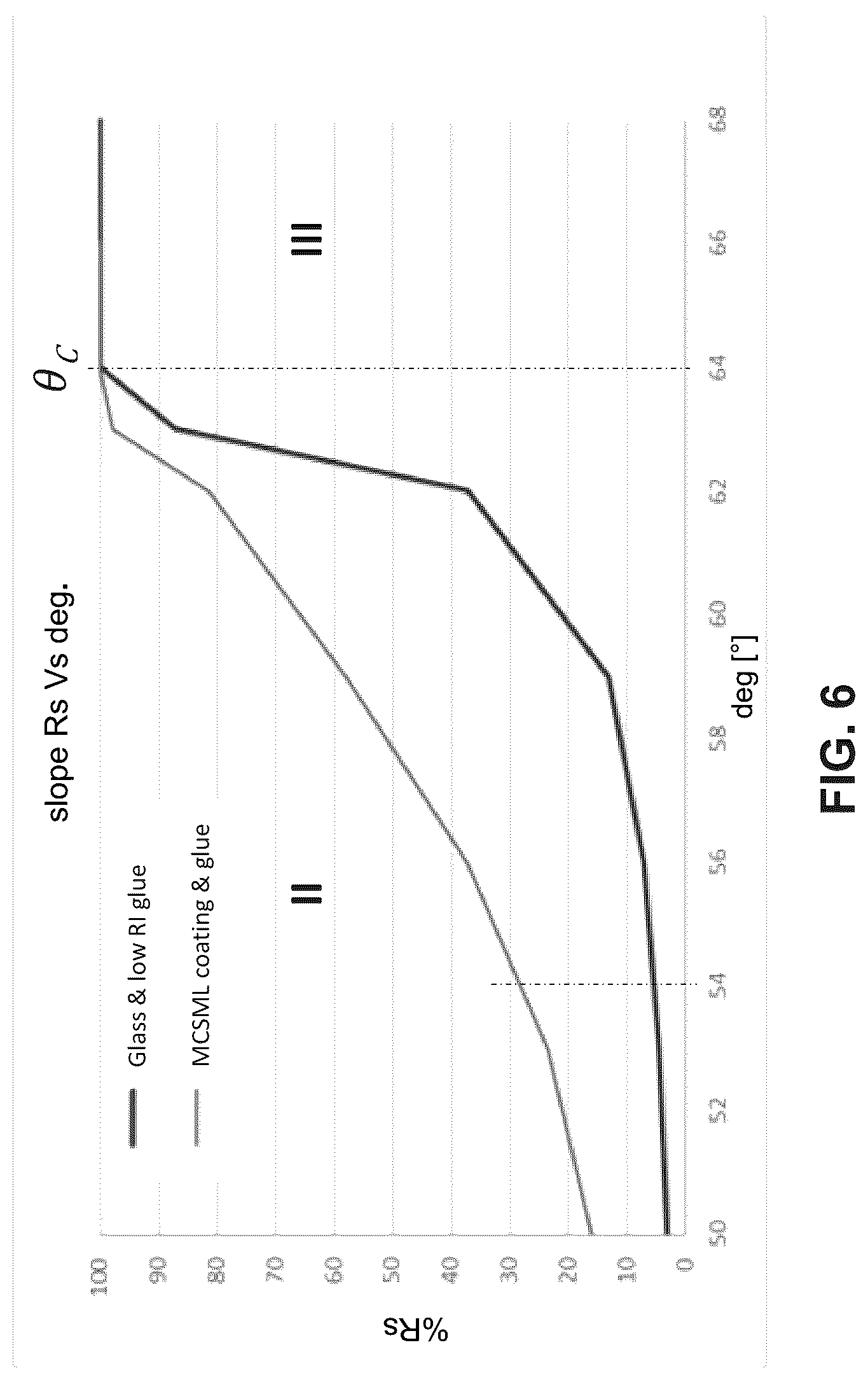 Patent US12099239 Figure 7 – Modified color and slope mediating layer