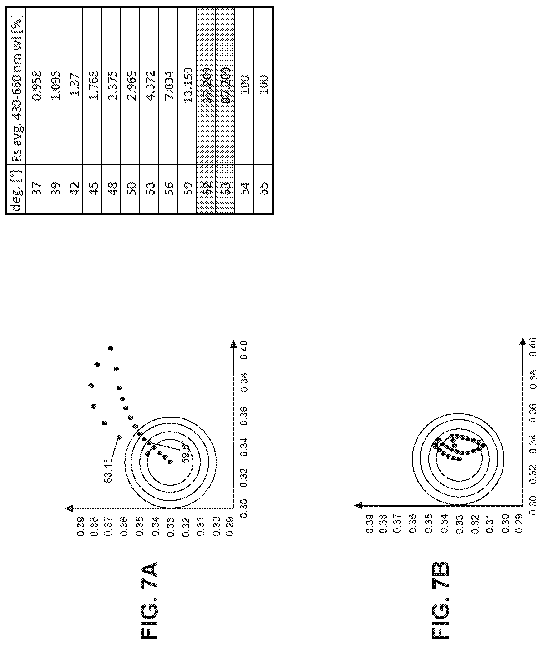 Patent US12099239 Figure 8 – Modified color and slope mediating layer