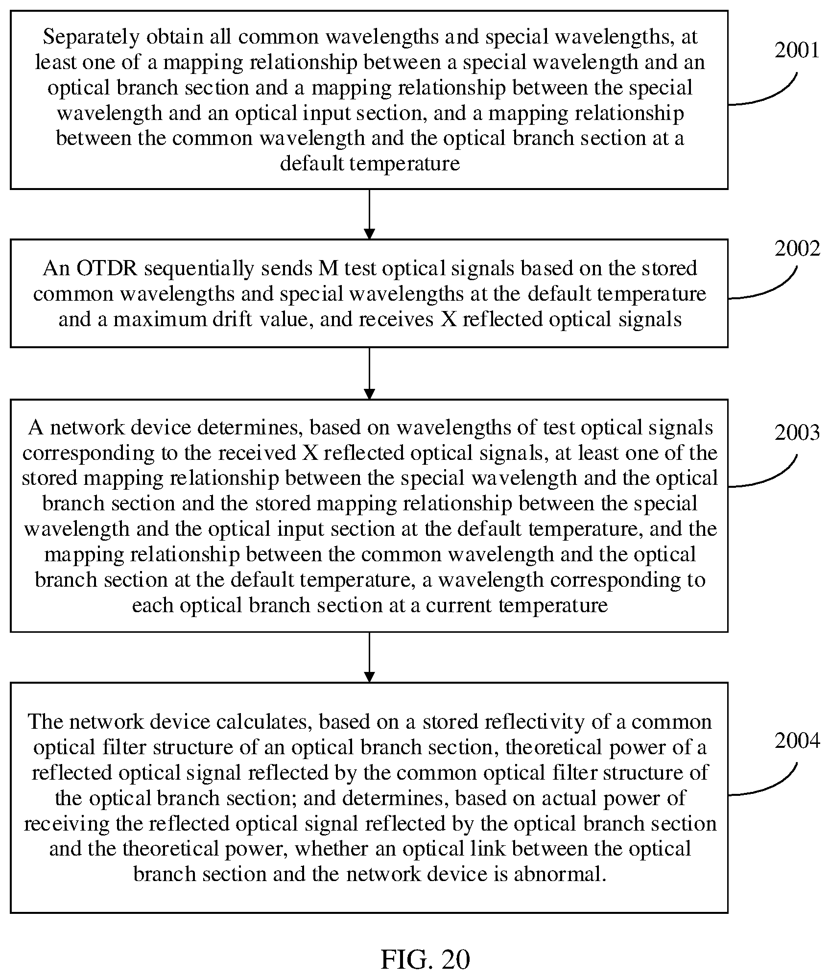 Patent US12099240 Figure 9 – Splitter, optical distribution network, and method for determining wavelength corresponding to optical filter structure