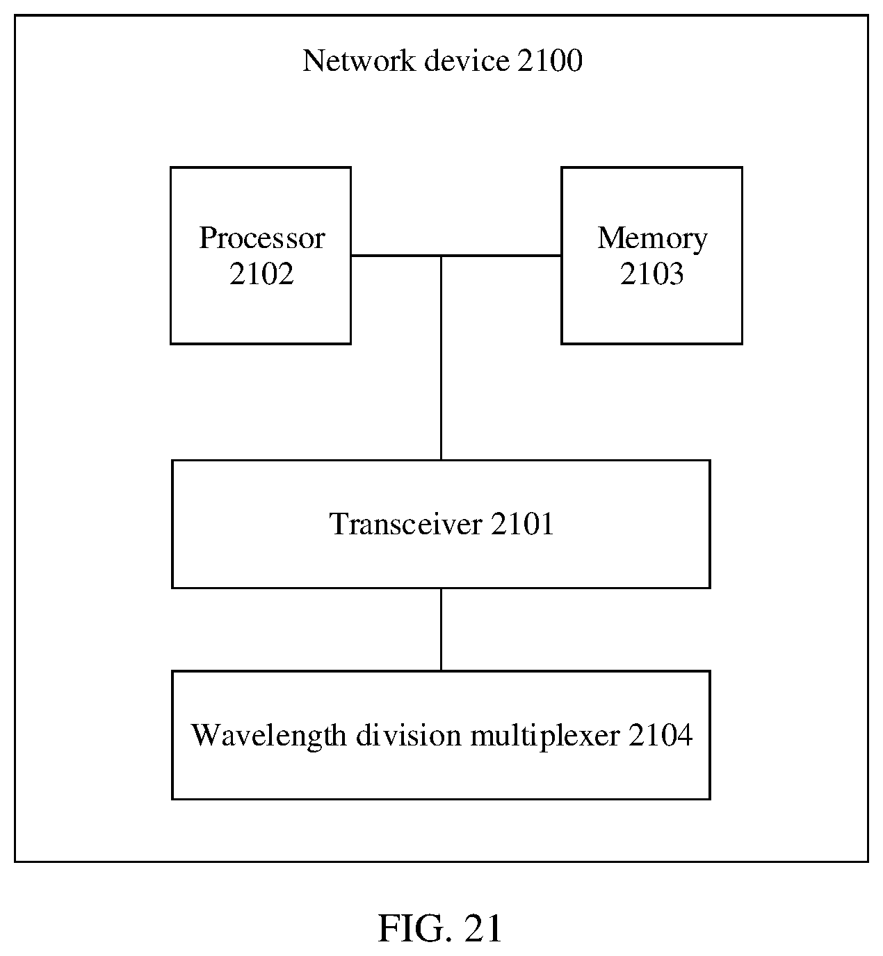 Patent US12099240 Figure 10 – Splitter, optical distribution network, and method for determining wavelength corresponding to optical filter structure
